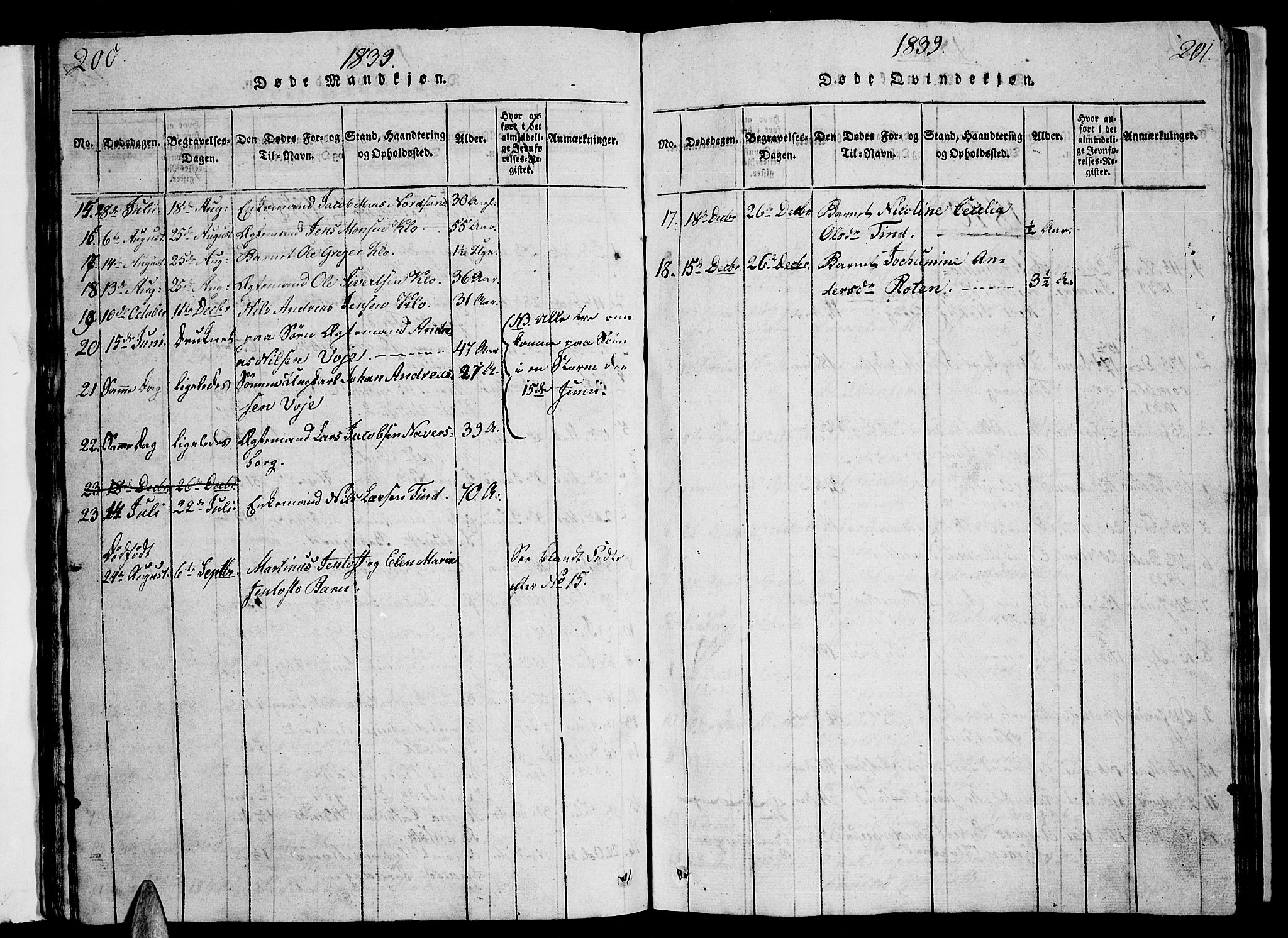 Ministerialprotokoller, klokkerbøker og fødselsregistre - Nordland, AV/SAT-A-1459/893/L1346: Parish register (copy) no. 893C01, 1820-1858, p. 200-201