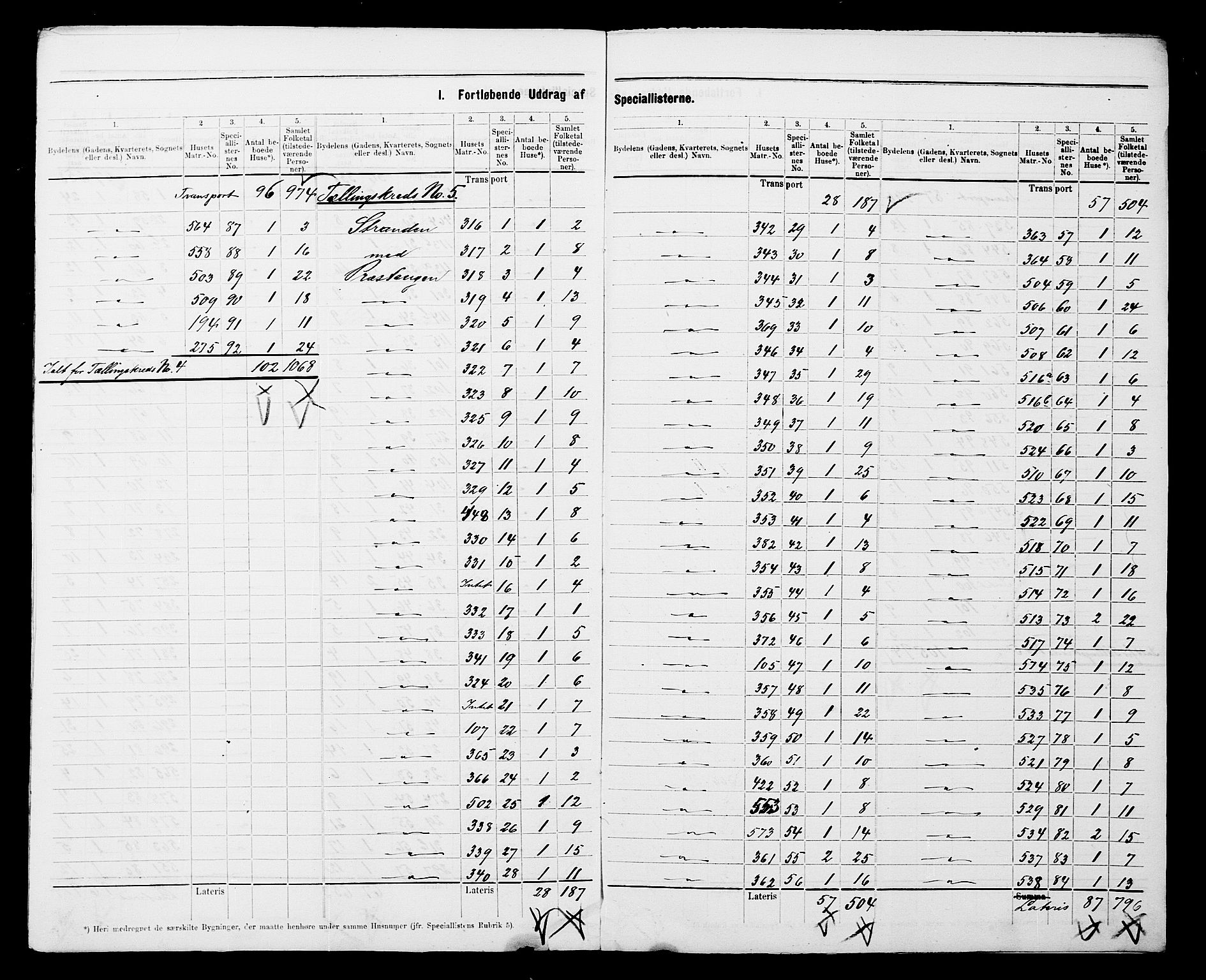 SATØ, 1900 census for Tromsø, 1900, p. 42