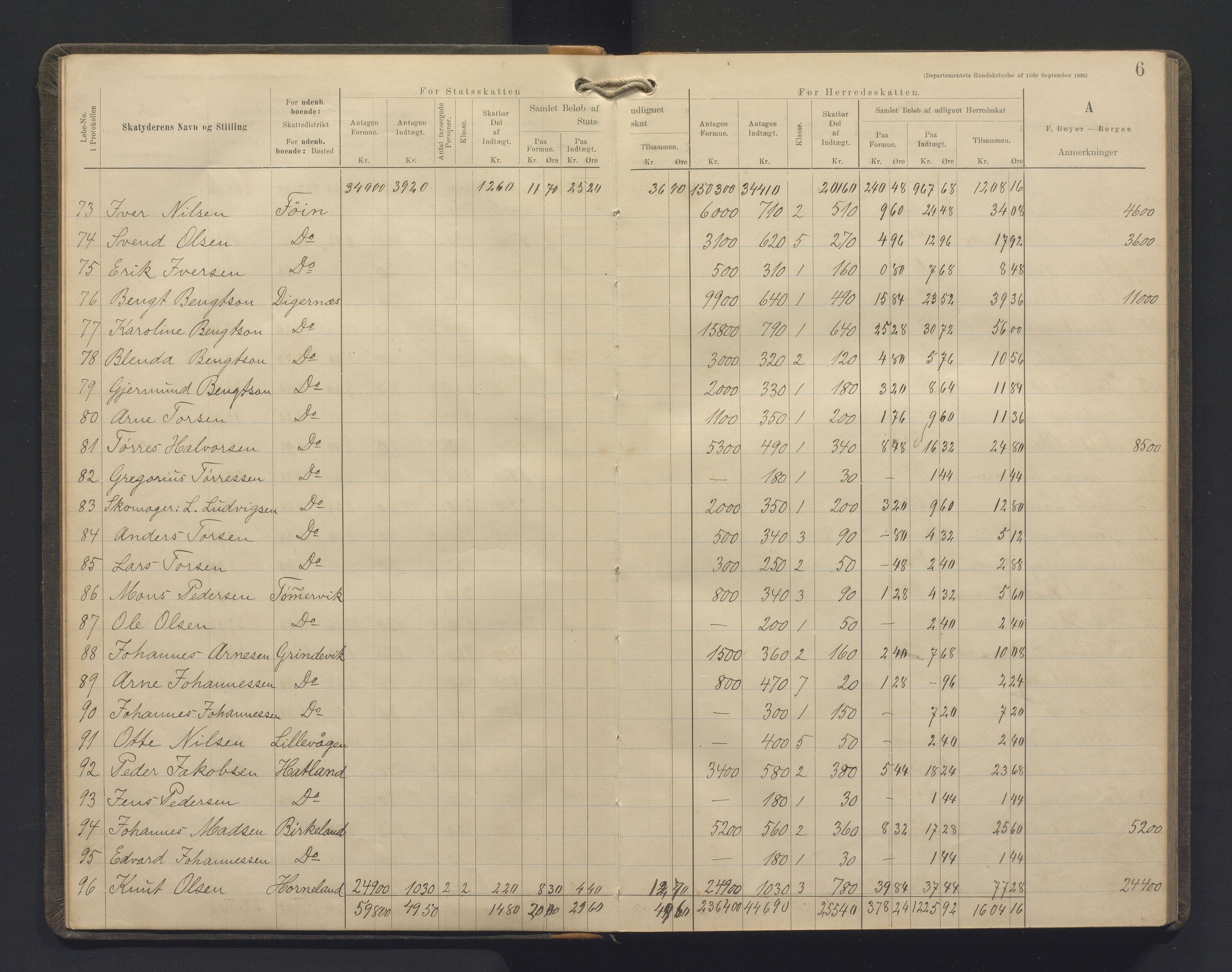 Stord kommune. Likningskommisjonen / Likningsnemnda, IKAH/1221-142/F/Fa/L0003: Likningsprotokoll. Utlikna stats- og heradsskat, 1901-1906