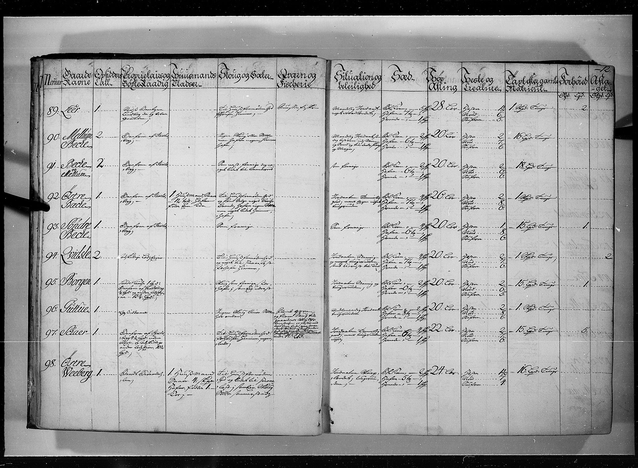 Rentekammeret inntil 1814, Realistisk ordnet avdeling, AV/RA-EA-4070/N/Nb/Nbf/L0115: Jarlsberg grevskap eksaminasjonsprotokoll, 1723, p. 11b-12a