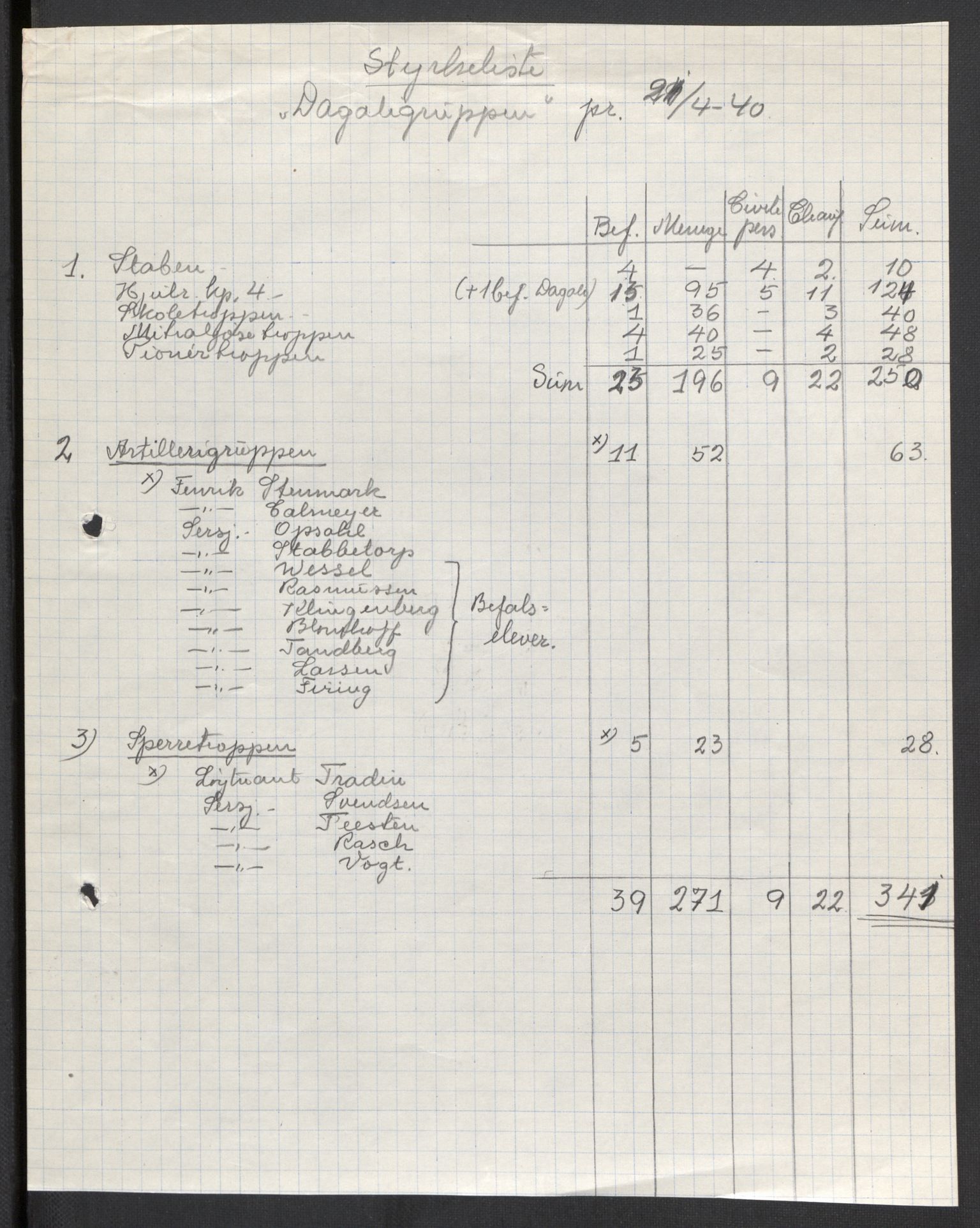 Forsvaret, Forsvarets krigshistoriske avdeling, AV/RA-RAFA-2017/Y/Yb/L0108: II-C-11-466-499  -  4. Divisjon., 1940, p. 6