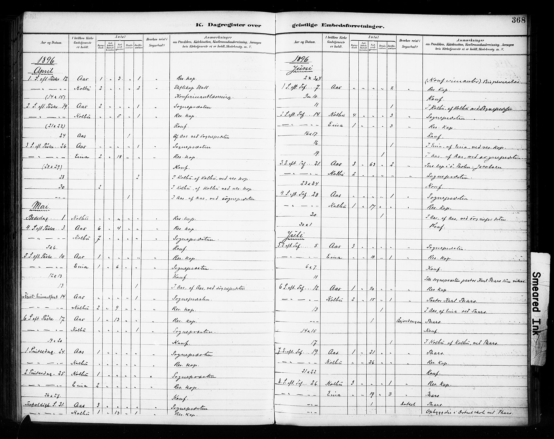Vestre Toten prestekontor, SAH/PREST-108/H/Ha/Haa/L0011: Parish register (official) no. 11, 1895-1906, p. 368