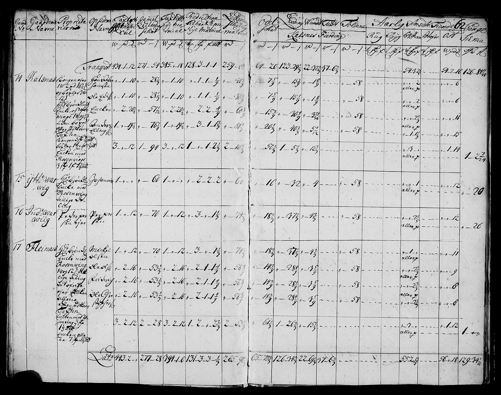 Rentekammeret inntil 1814, Realistisk ordnet avdeling, AV/RA-EA-4070/N/Nb/Nbf/L0177: Vesterålen og Andenes matrikkelprotokoll, 1723, p. 65