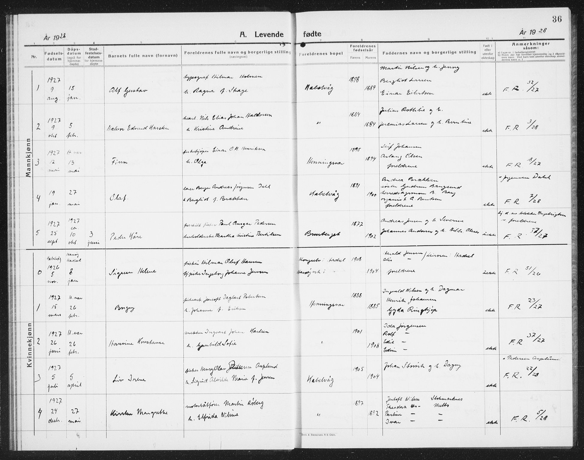 Ministerialprotokoller, klokkerbøker og fødselsregistre - Nordland, SAT/A-1459/874/L1081: Parish register (copy) no. 874C10, 1925-1941, p. 36