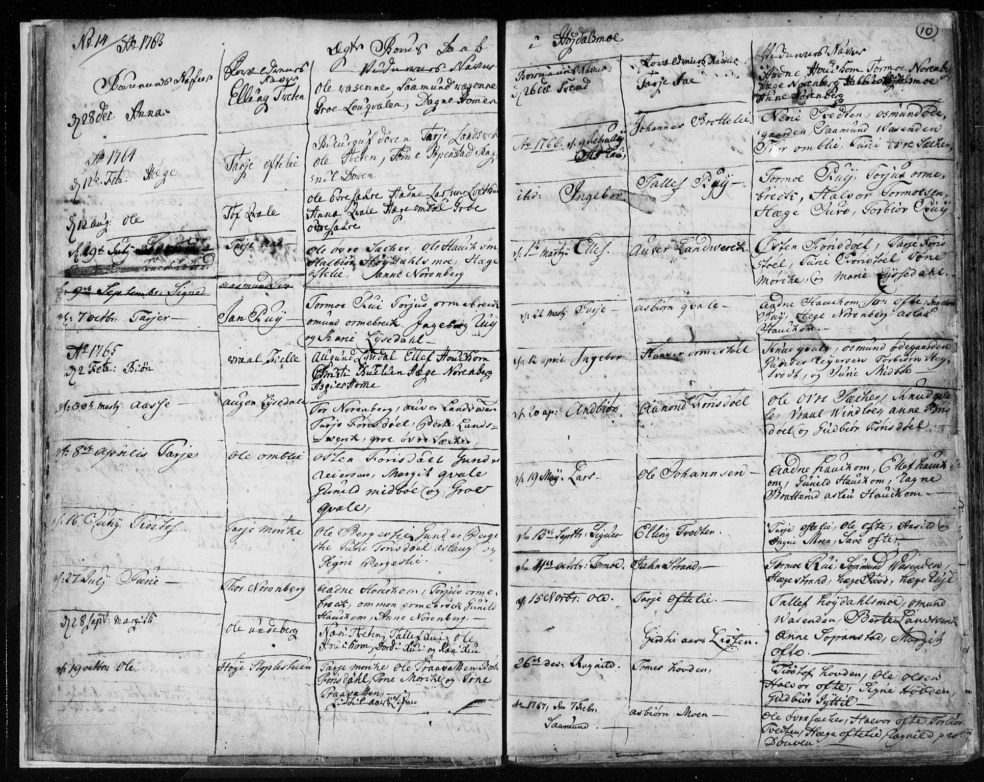 Lårdal kirkebøker, SAKO/A-284/F/Fa/L0003: Parish register (official) no. I 3, 1754-1790, p. 10