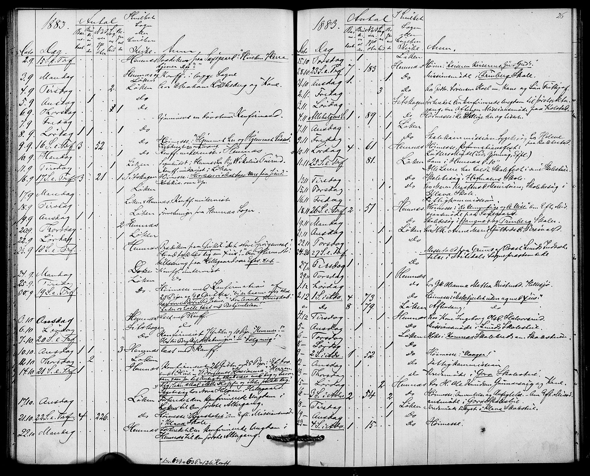 Høland prestekontor Kirkebøker, AV/SAO-A-10346a/I/Ia/L0001: Diary records no. I 1, 1877-1886, p. 26