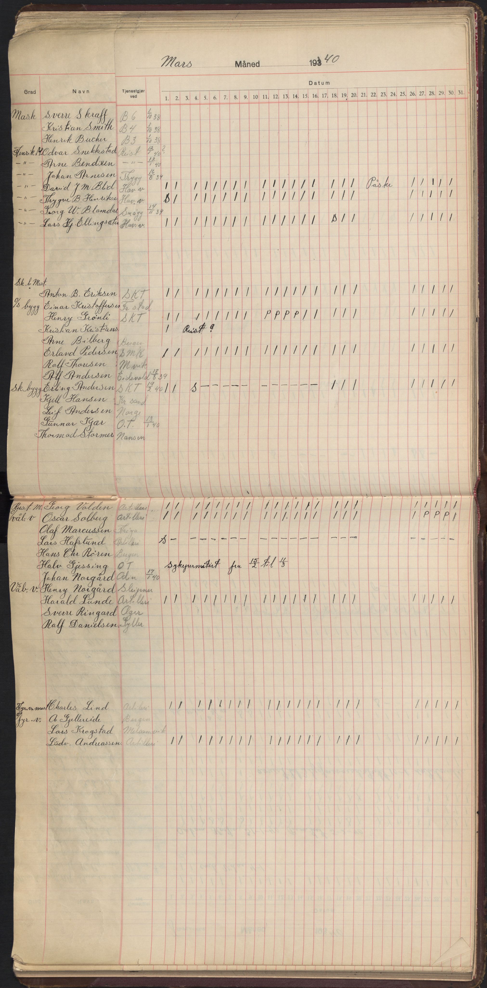 Forsvaret, Sjømilitære korps, Håndverkskorpset og Minekorpset, RA/RAFA-1907/P/Pd/L0002: Mønstringsbok Teknisk avdeling, 1938-1940