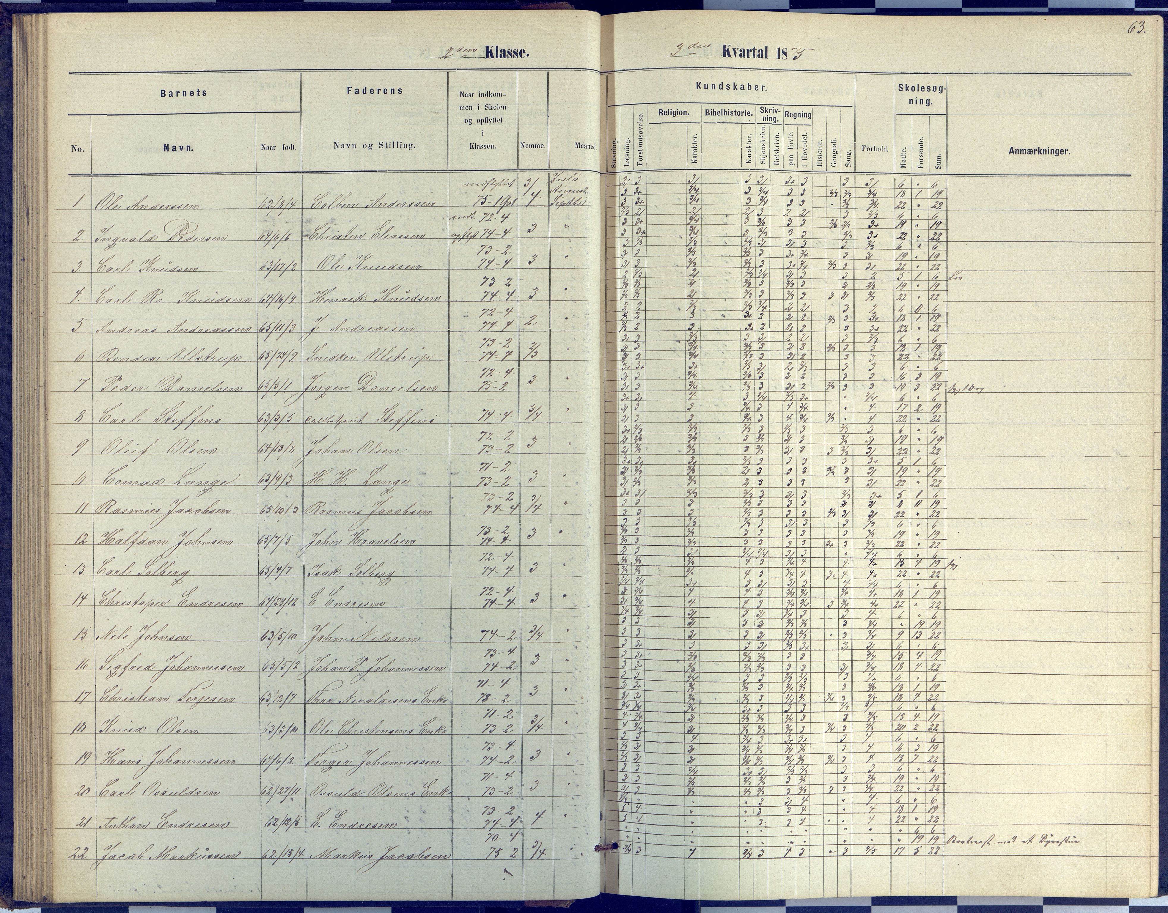 Arendal kommune, Katalog I, AAKS/KA0906-PK-I/07/L0040: Protokoll for 2. og 3. klasse, 1870-1882, p. 63