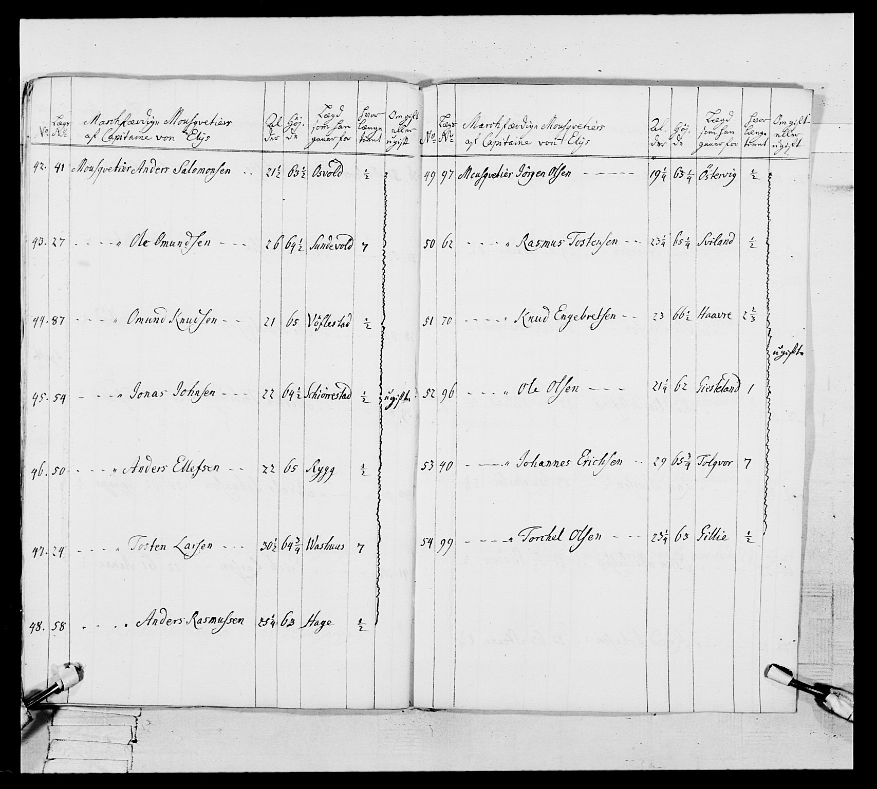 Generalitets- og kommissariatskollegiet, Det kongelige norske kommissariatskollegium, AV/RA-EA-5420/E/Eh/L0106: 2. Vesterlenske nasjonale infanteriregiment, 1774-1780, p. 611