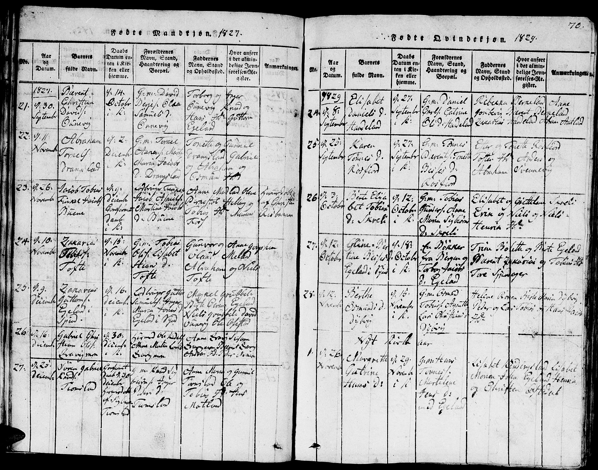 Lyngdal sokneprestkontor, AV/SAK-1111-0029/F/Fb/Fbc/L0001: Parish register (copy) no. B 1, 1815-1844, p. 70