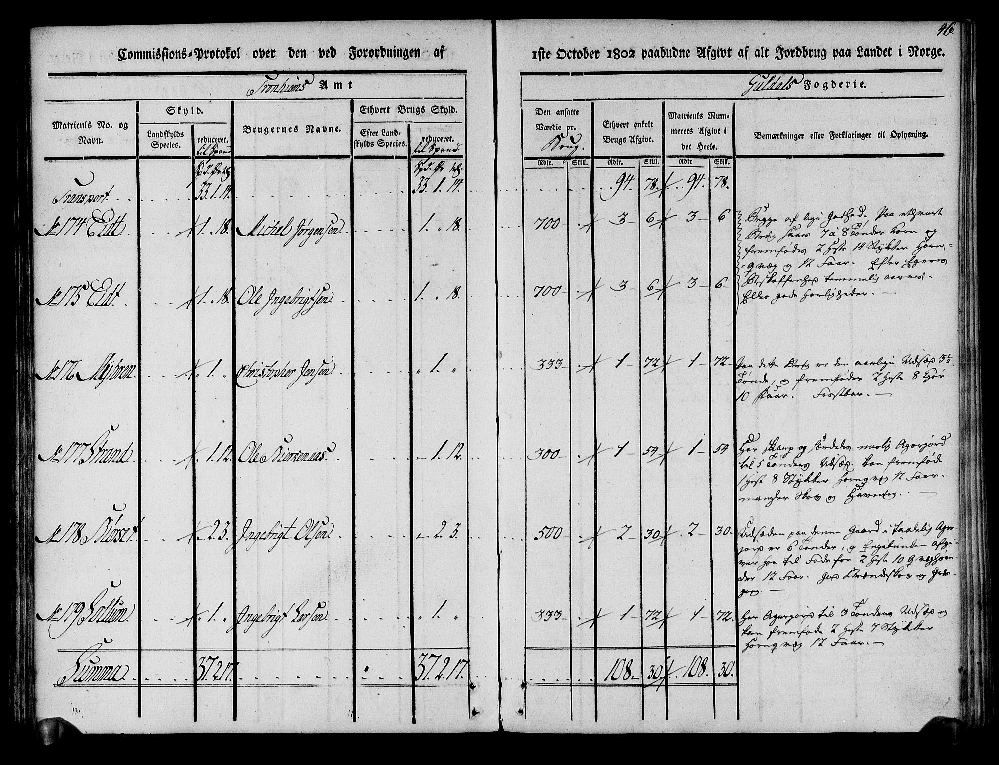 Rentekammeret inntil 1814, Realistisk ordnet avdeling, AV/RA-EA-4070/N/Ne/Nea/L0136a: Orkdal og Gauldal fogderi. Kommisjonsprotokoll for Gauldalen, 1803, p. 47