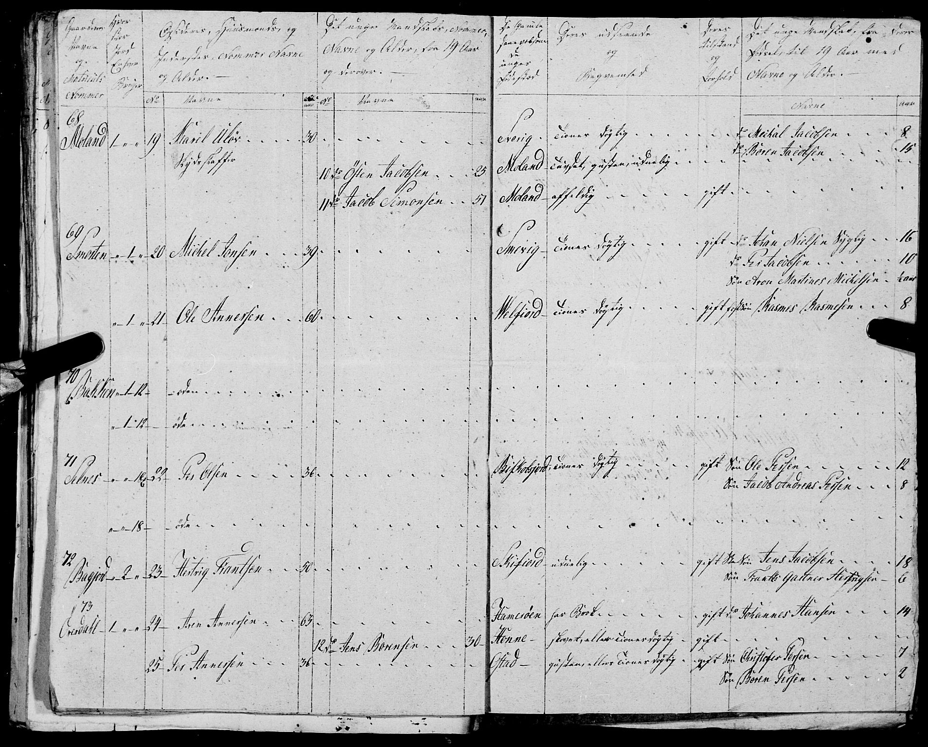 Fylkesmannen i Nordland, AV/SAT-A-0499/1.1/R/Ra/L0025: --, 1806-1836, p. 310