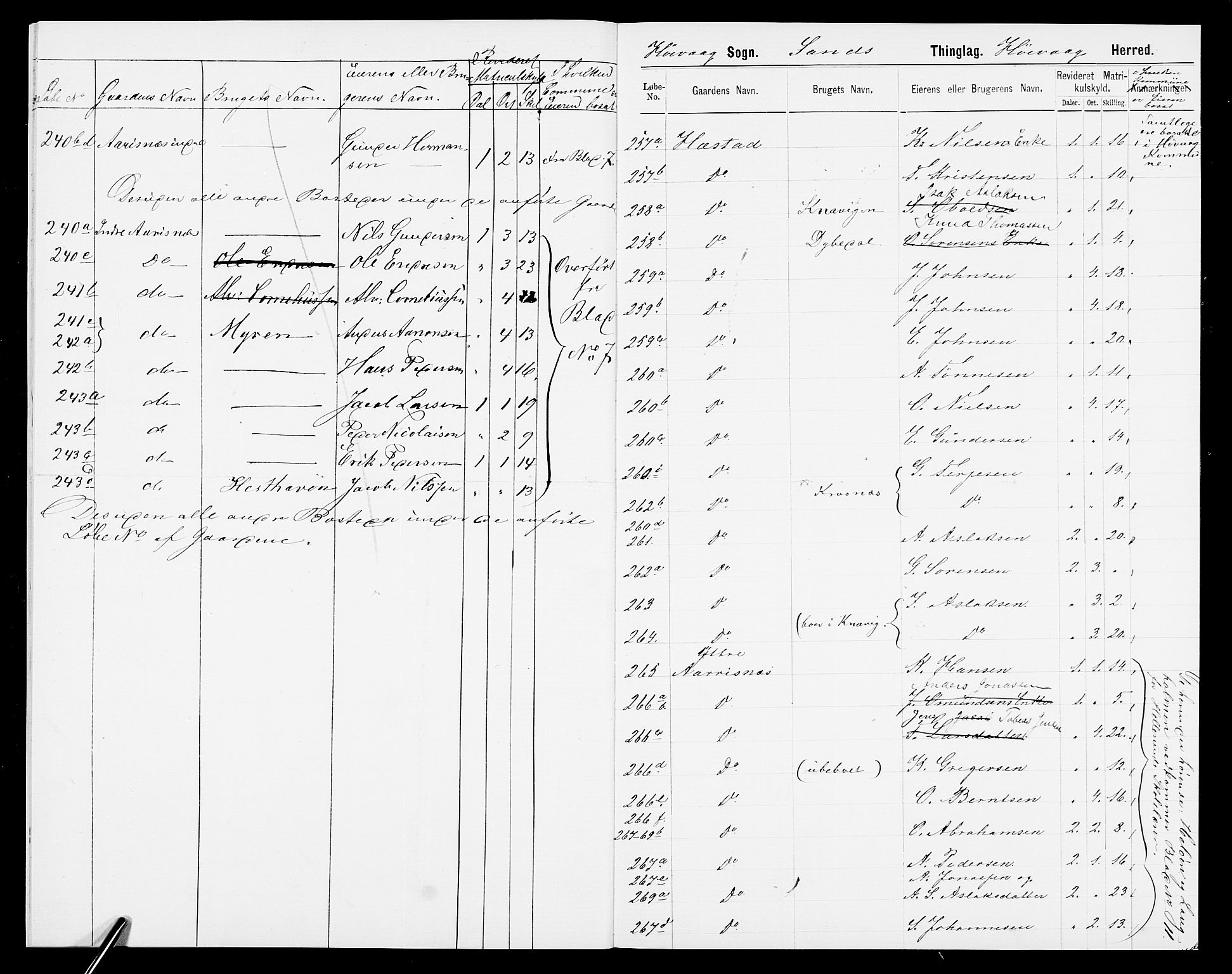 SAK, 1875 census for 0927P Høvåg, 1875, p. 14