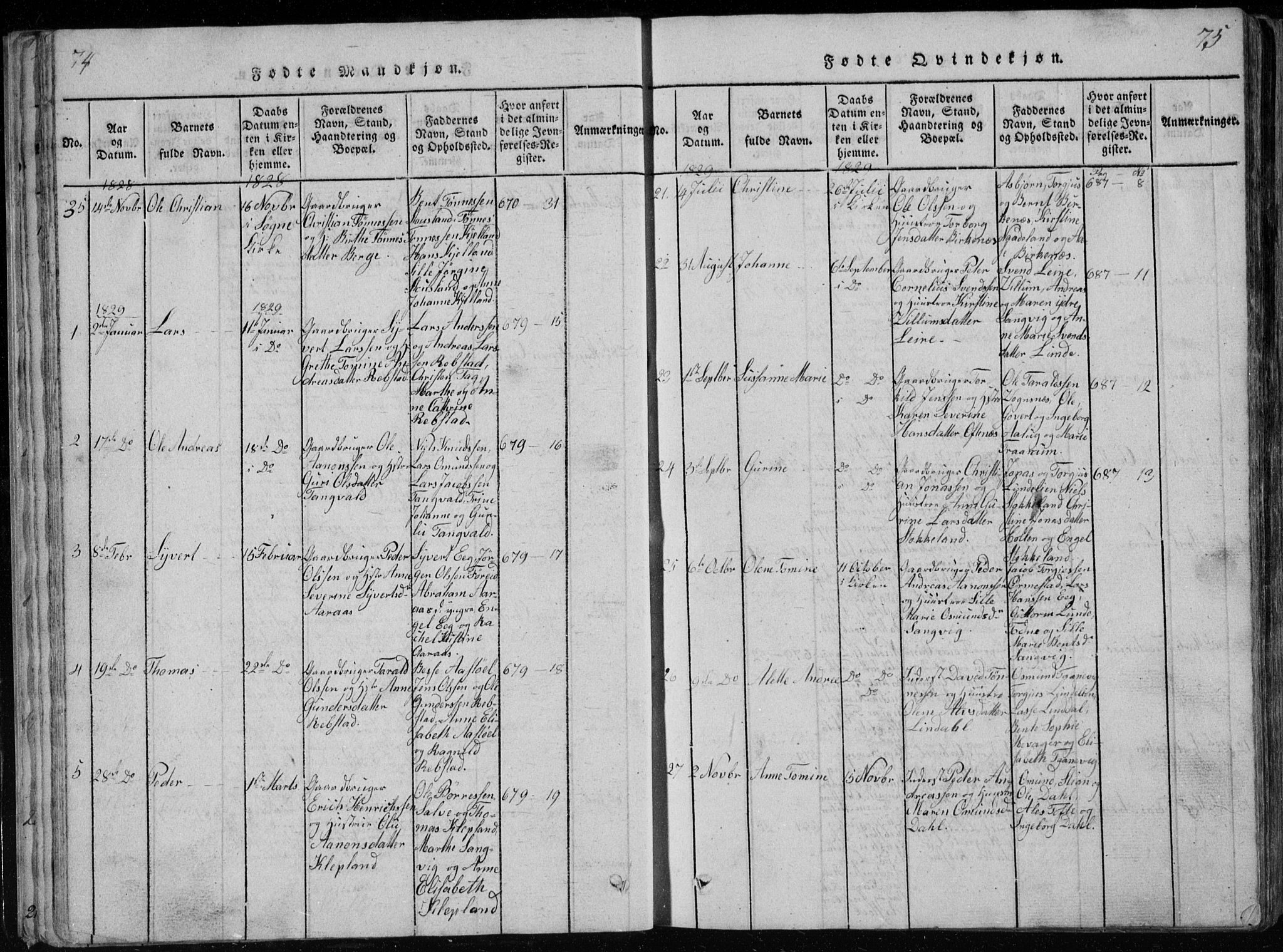 Søgne sokneprestkontor, SAK/1111-0037/F/Fb/Fbb/L0002: Parish register (copy) no. B 2, 1821-1838, p. 74-75