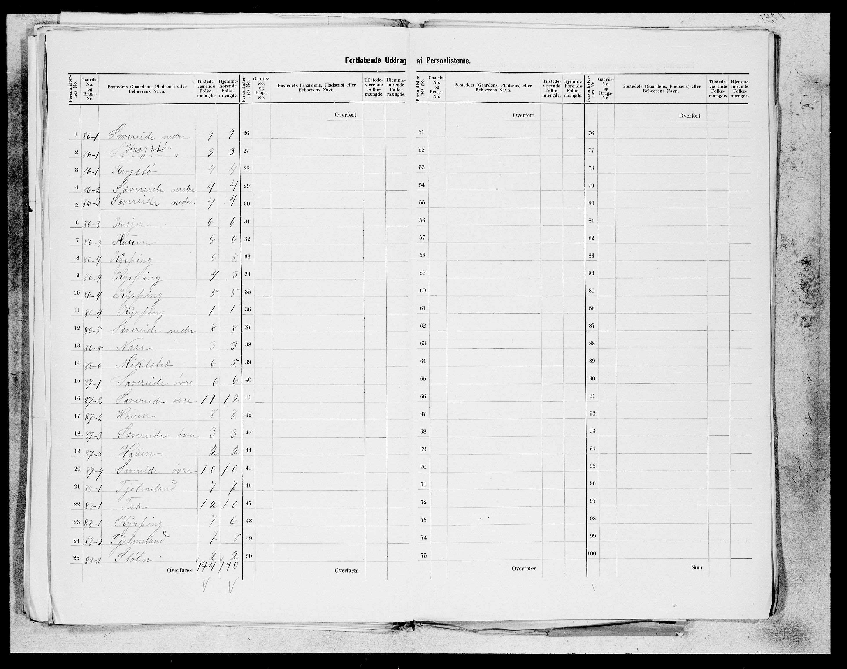 SAB, 1900 census for Skånevik, 1900, p. 40