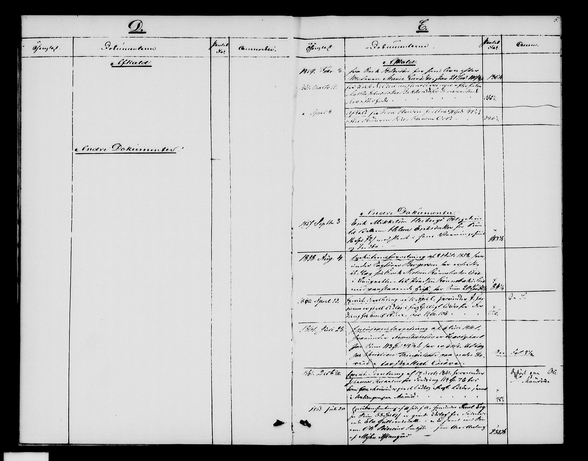 Nord-Hedmark sorenskriveri, SAH/TING-012/H/Ha/Haf/Hafa/L0001: Mortgage register no. 1, 1854-1864, p. 5