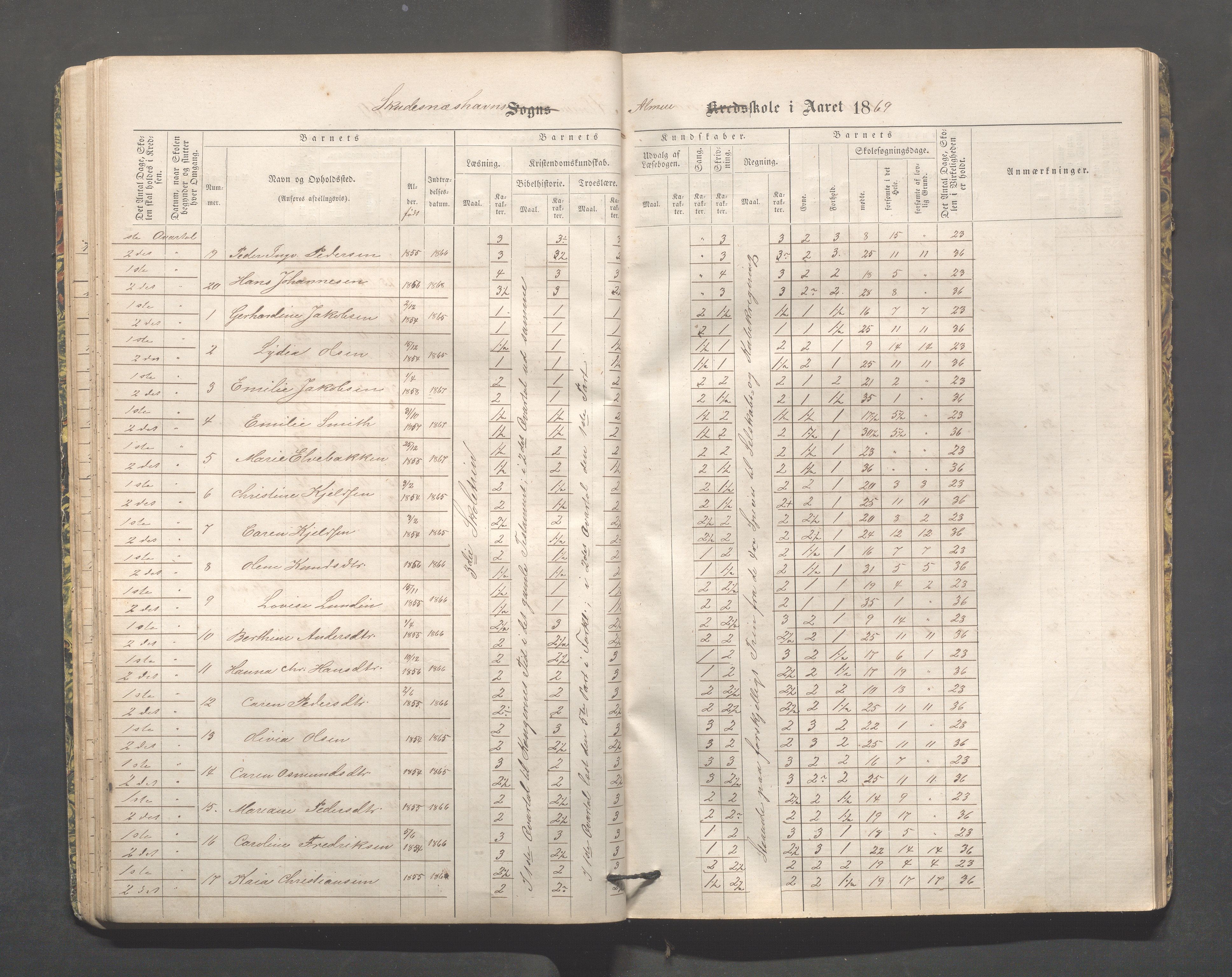 Skudeneshavn kommune - Skudeneshavn skole, IKAR/A-373/F/L0002: Karakterprotokoll, 1866-1872, p. 38