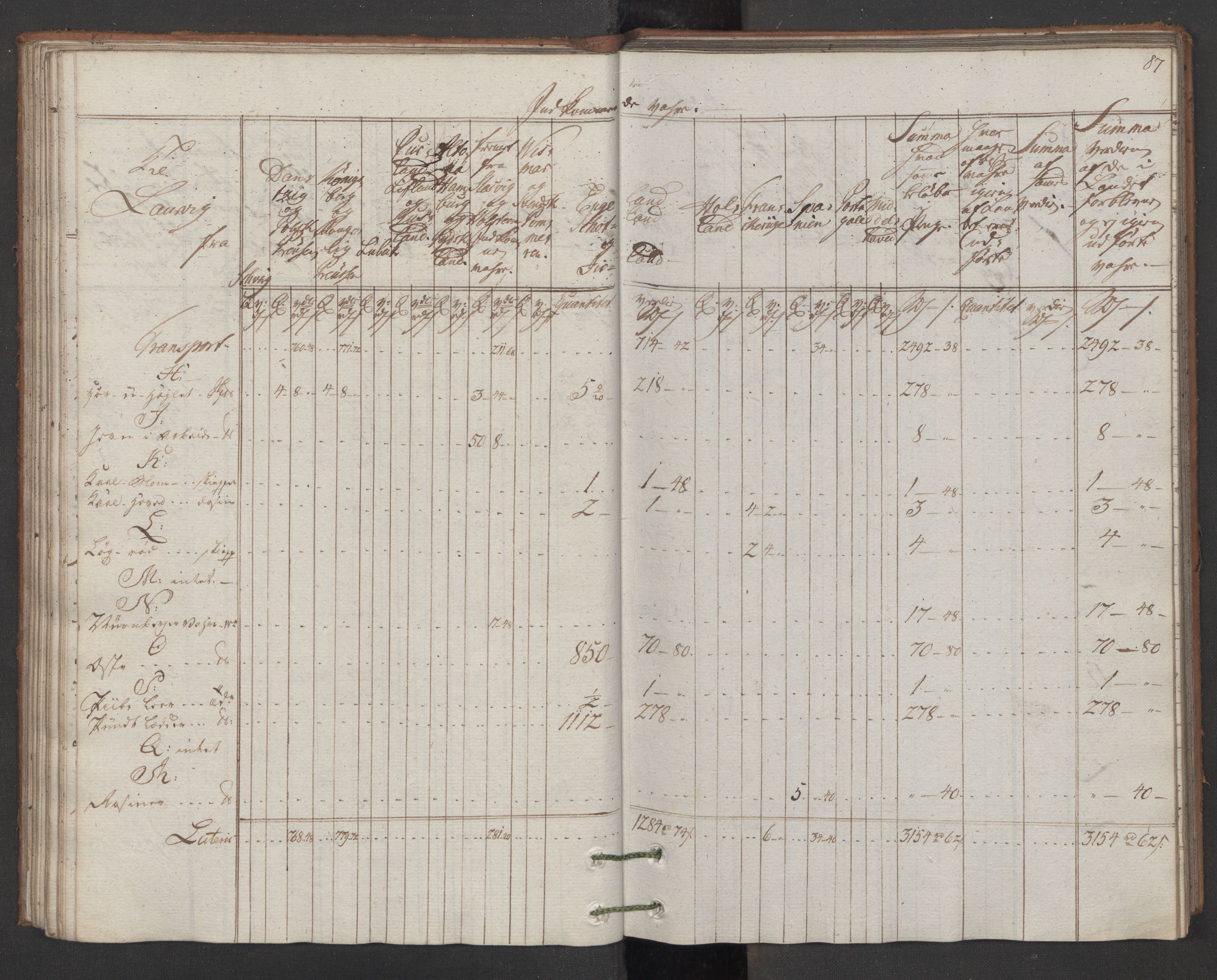 Generaltollkammeret, tollregnskaper, AV/RA-EA-5490/R11/L0086/0001: Tollregnskaper Larvik og Sandefjord / Inngående hovedtollbok, 1786, p. 86b-87a