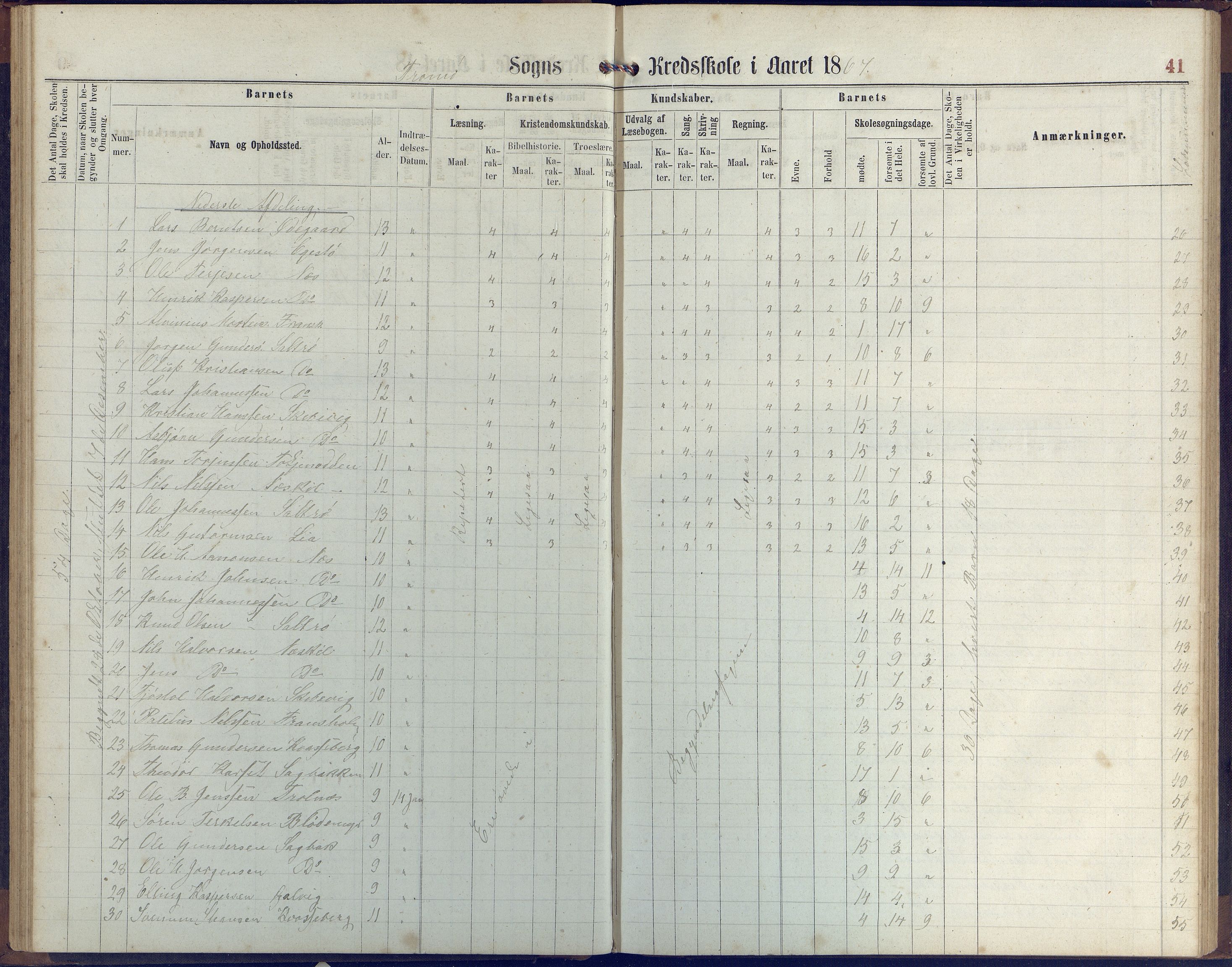 Stokken kommune, AAKS/KA0917-PK/04/04c/L0006: Skoleprotokoll  Stokken, 1863-1879, p. 41