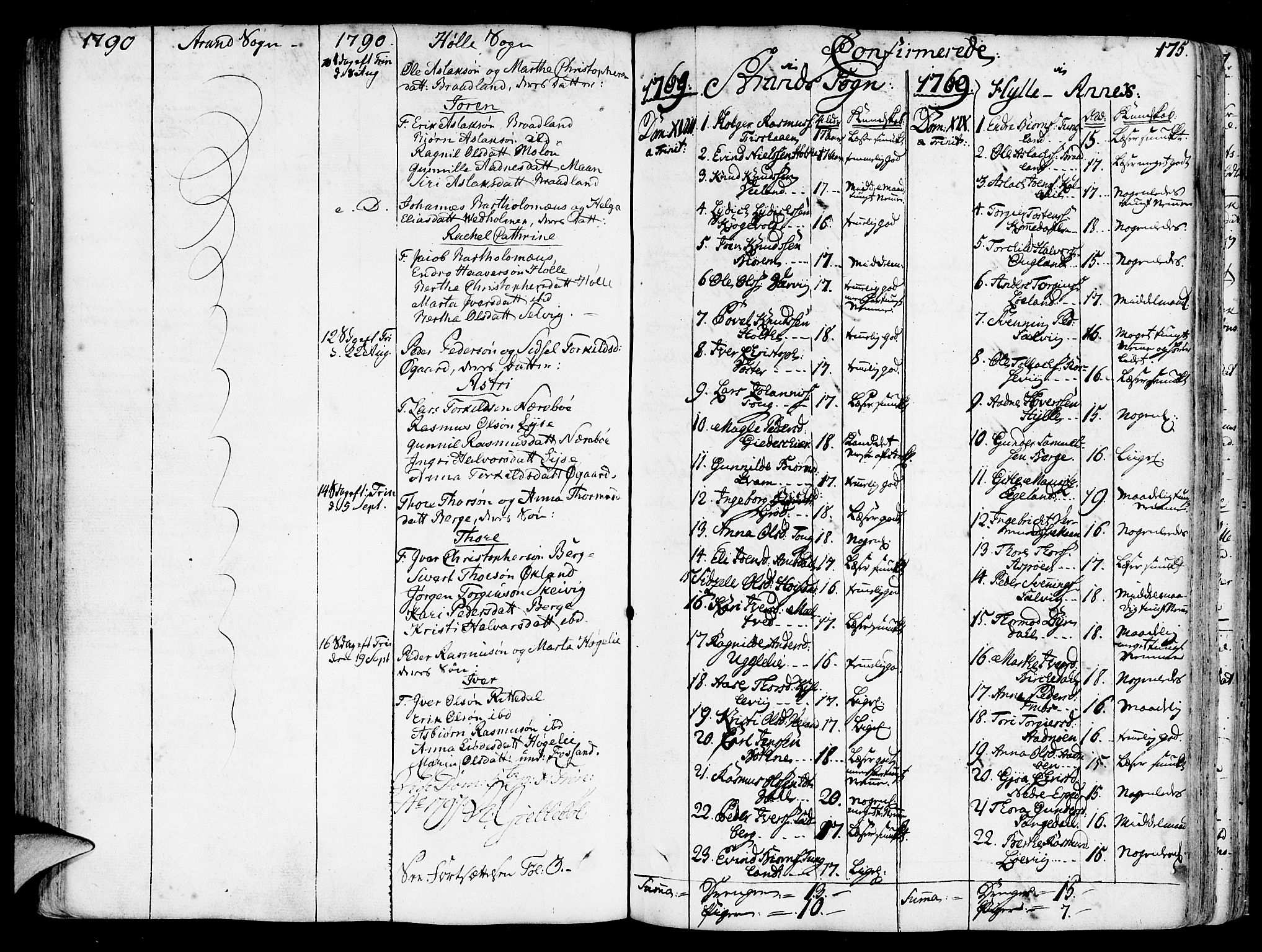 Strand sokneprestkontor, SAST/A-101828/H/Ha/Haa/L0003: Parish register (official) no. A 3, 1769-1816, p. 175