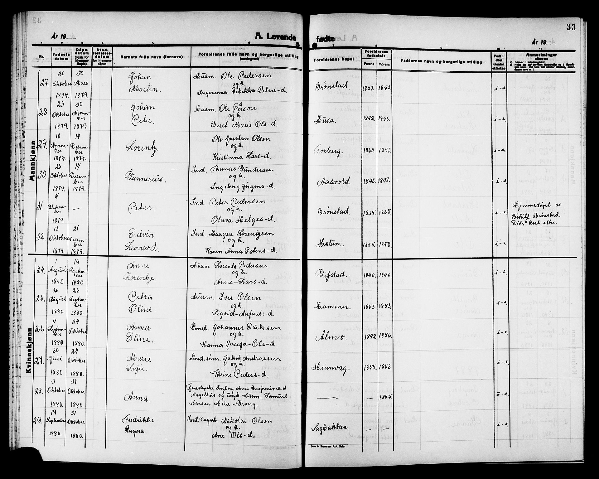 Ministerialprotokoller, klokkerbøker og fødselsregistre - Nord-Trøndelag, AV/SAT-A-1458/749/L0486: Parish register (official) no. 749D02, 1873-1887, p. 33