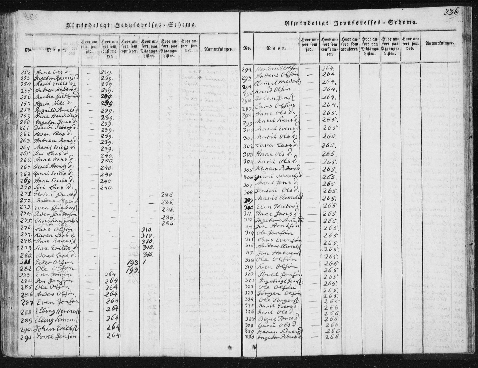 Ministerialprotokoller, klokkerbøker og fødselsregistre - Sør-Trøndelag, SAT/A-1456/665/L0770: Parish register (official) no. 665A05, 1817-1829, p. 336