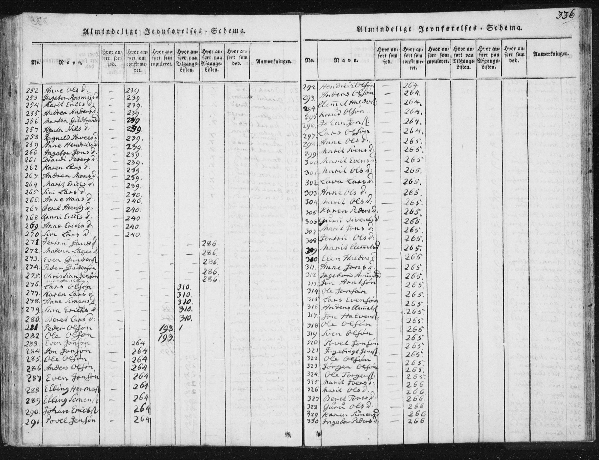 Ministerialprotokoller, klokkerbøker og fødselsregistre - Sør-Trøndelag, AV/SAT-A-1456/665/L0770: Parish register (official) no. 665A05, 1817-1829, p. 336