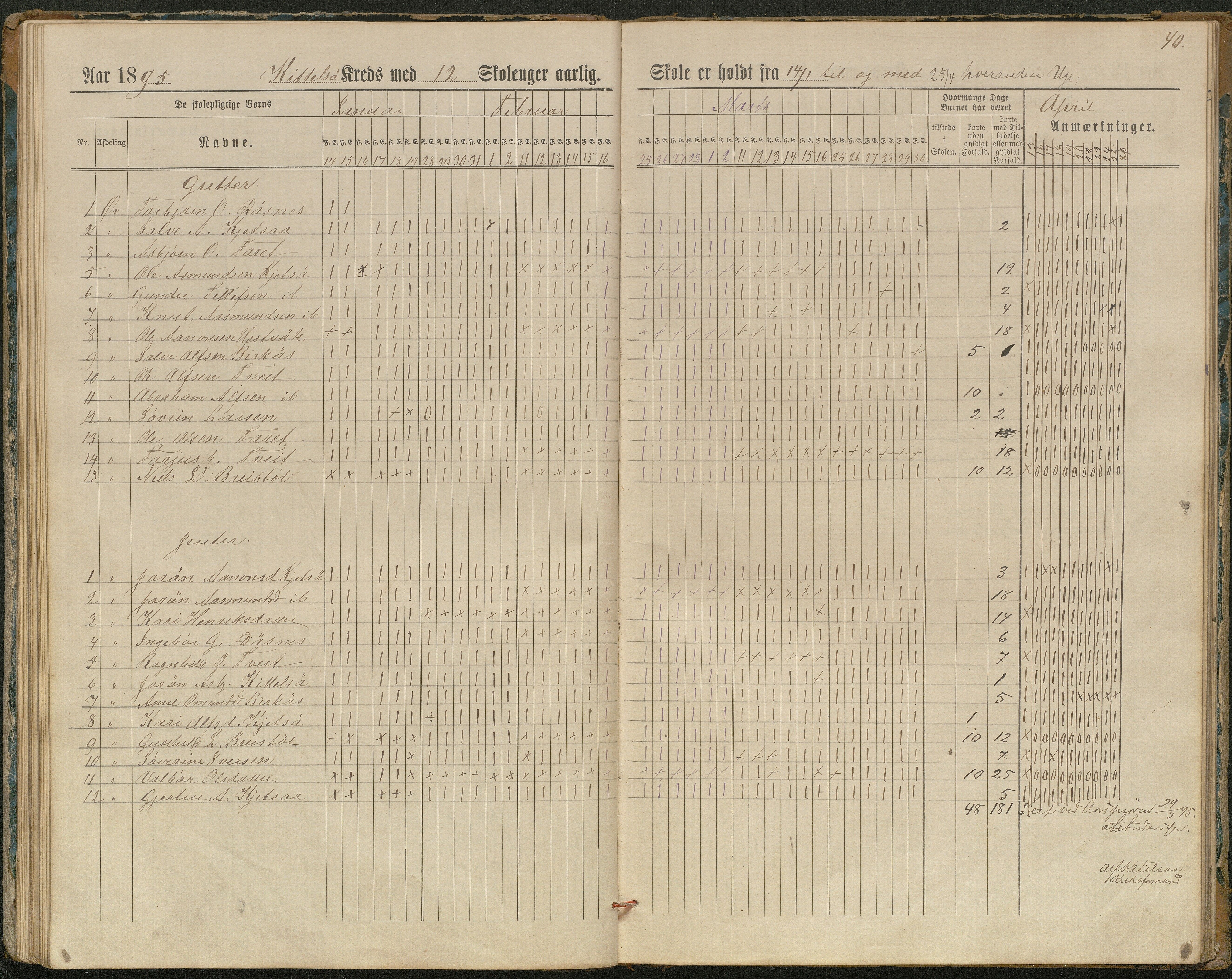 Hornnes kommune, Kjetså, Fennefoss skolekrets, AAKS/KA0936-550c/F1/L0002: Skoleprotokoll. Kjetså og Fennefoss, 1884-1896, p. 40