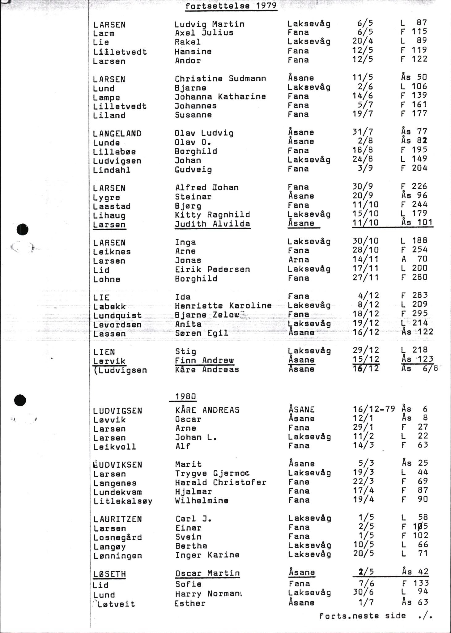 Byfogd og Byskriver i Bergen, AV/SAB-A-3401/06/06Nb/L0016: Register til dødsfalljournaler, 1976-1989, p. 15