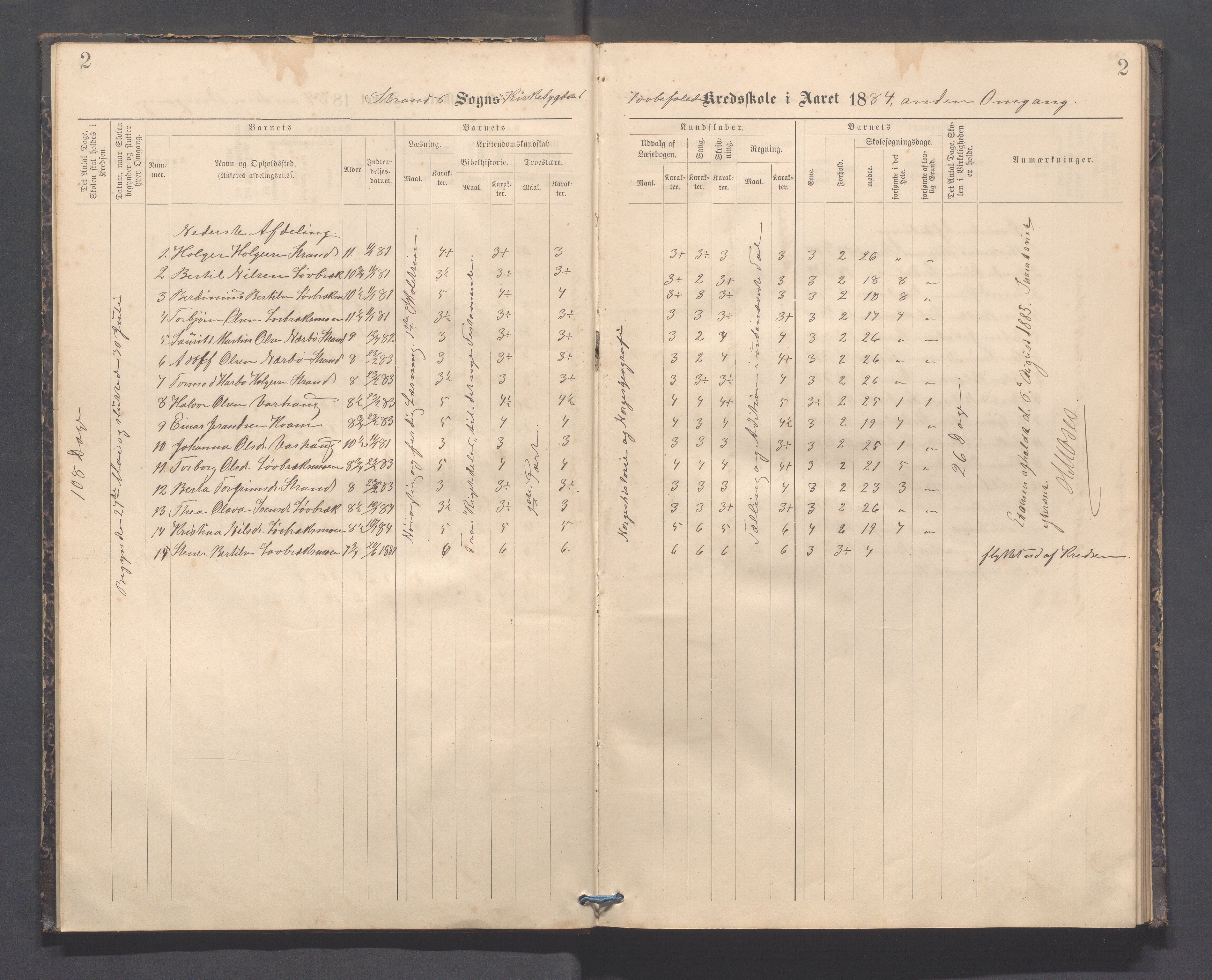 Strand kommune - Kyrkjebygda skole/Breidablikk skole/Tau skole, IKAR/A-154/H/L0001: Skoleprotokoll for Kyrkjebygda krins, 1884-1896, p. 2