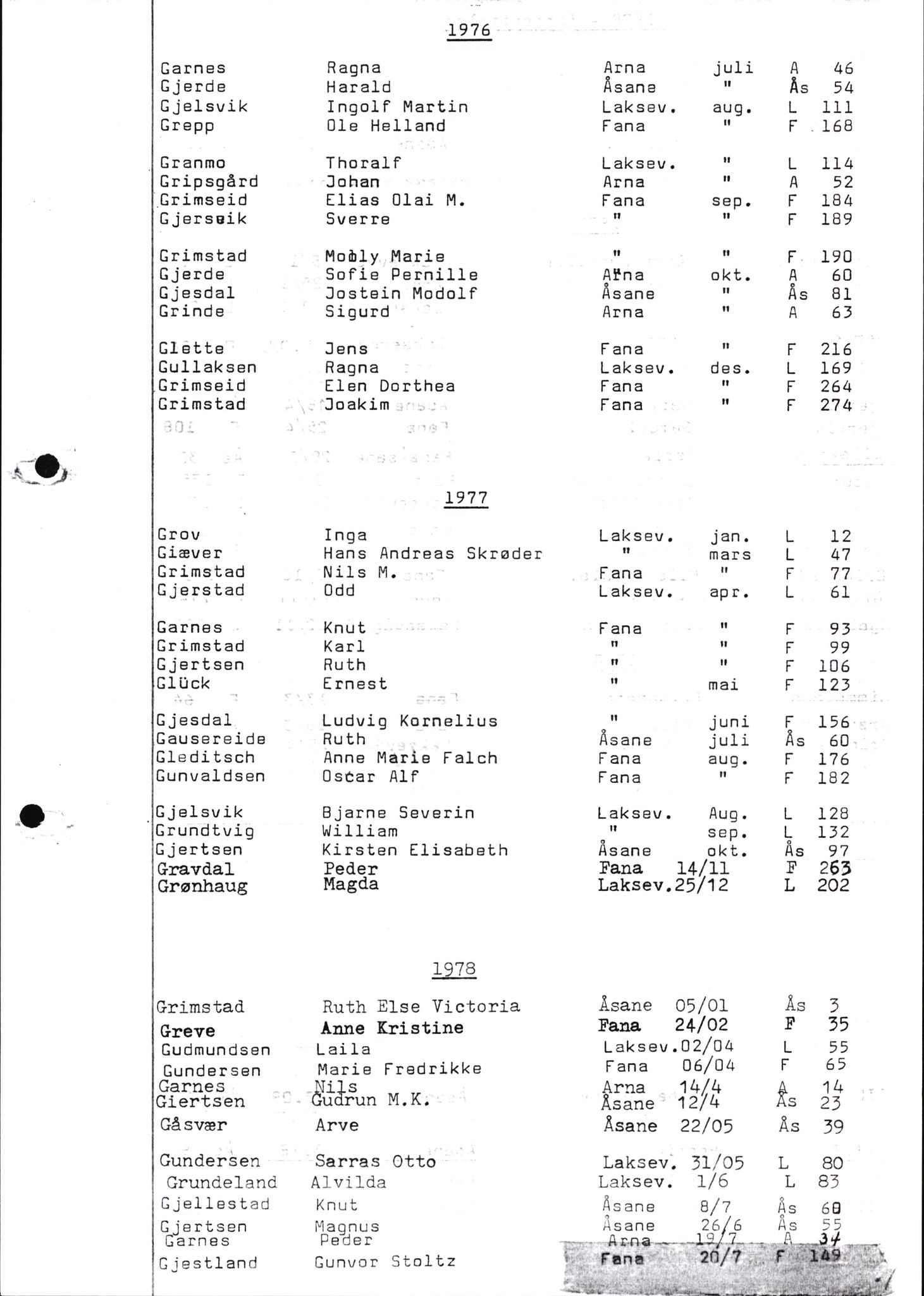 Byfogd og Byskriver i Bergen, SAB/A-3401/06/06Nb/L0015: Register til dødsfalljournaler, 1976-1989, p. 80