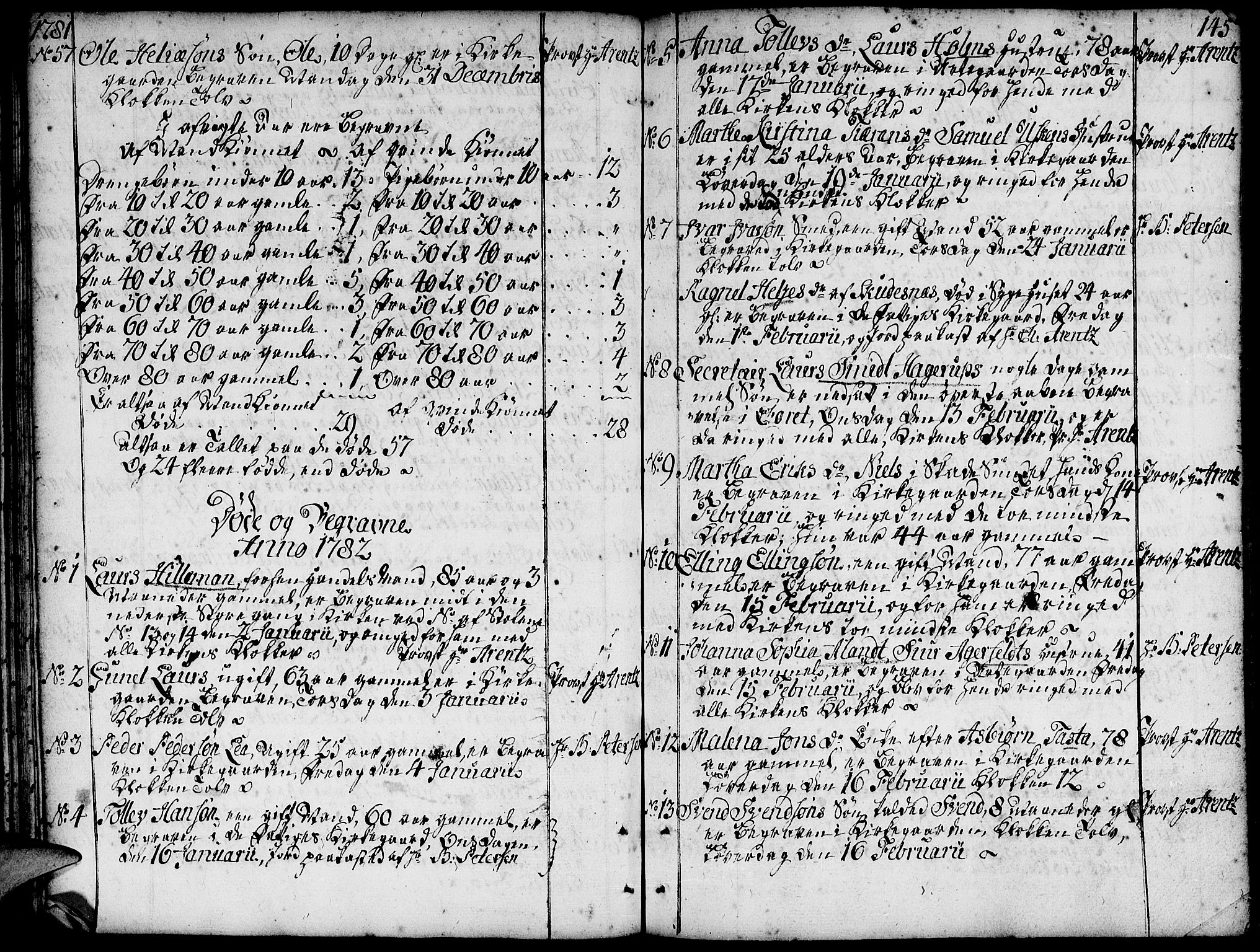 Domkirken sokneprestkontor, SAST/A-101812/001/30/30BA/L0005: Parish register (official) no. A 5, 1744-1788, p. 145