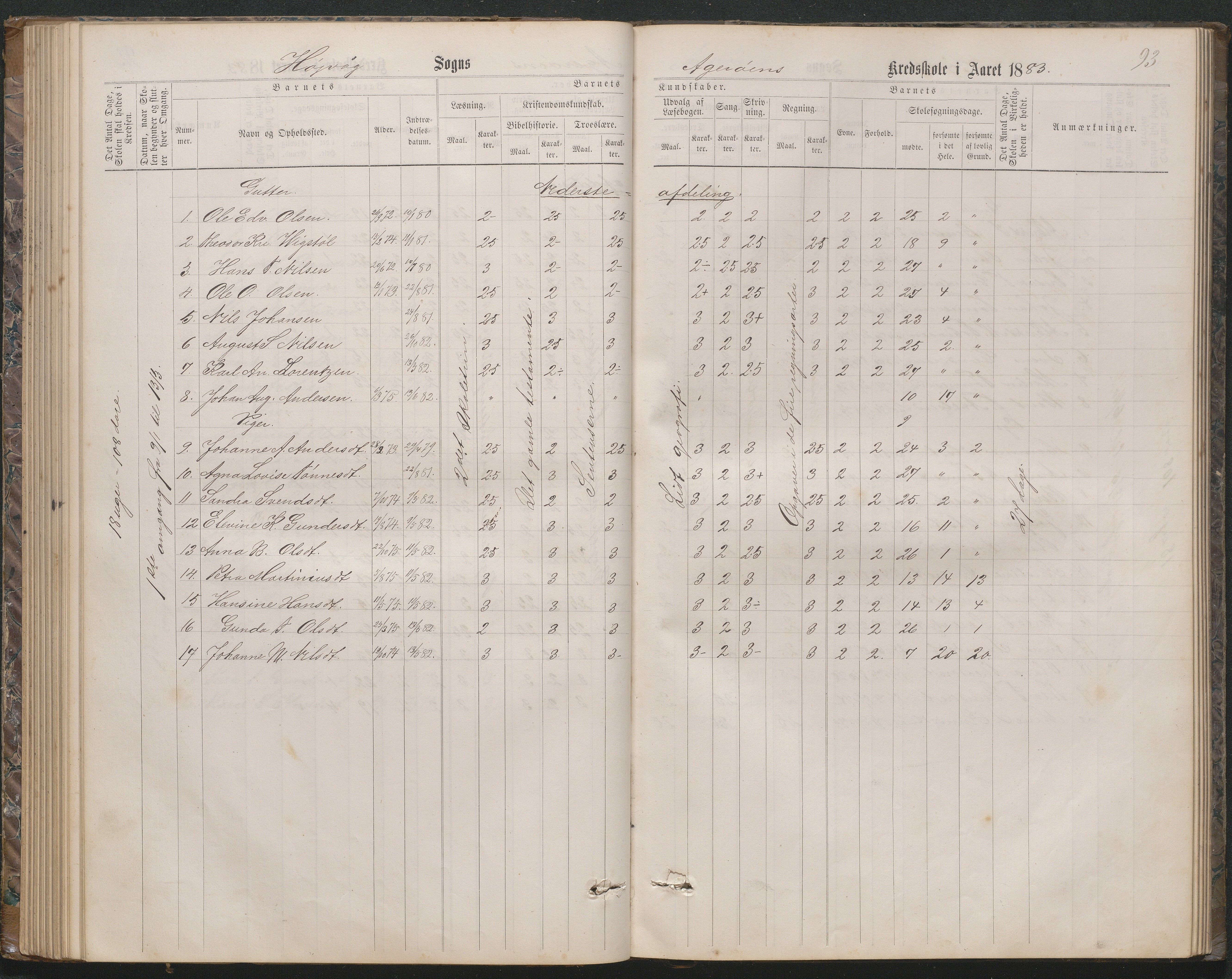 Høvåg kommune, AAKS/KA0927-PK/2/2/L0019: Åkerøy - Karakterprotokoll, 1863-1895, p. 93