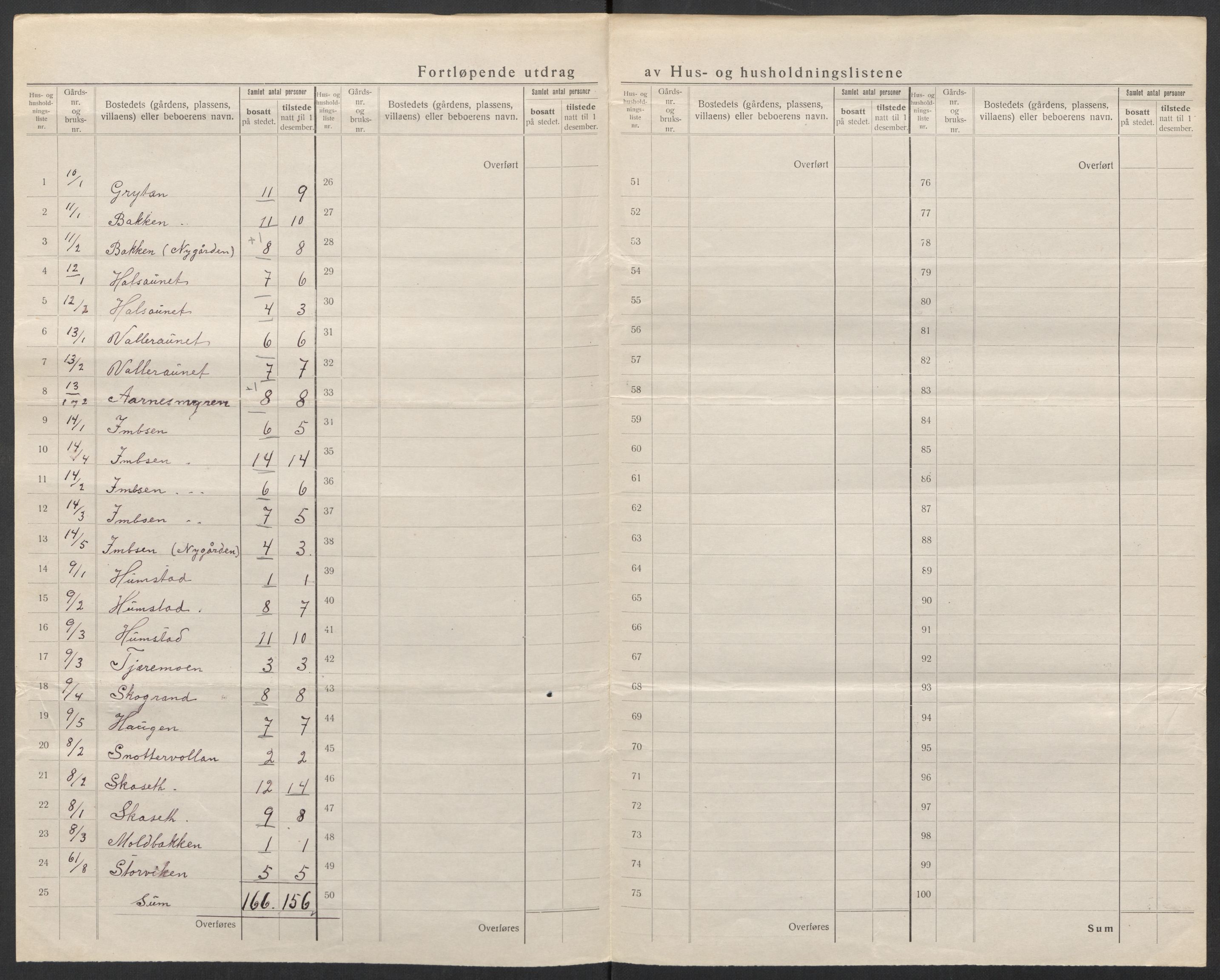 SAT, 1920 census for Å, 1920, p. 15