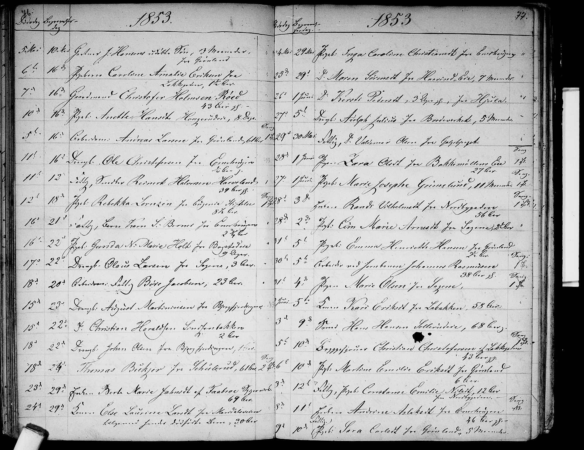 Aker prestekontor kirkebøker, SAO/A-10861/G/L0012: Parish register (copy) no. 12, 1846-1860, p. 76-77