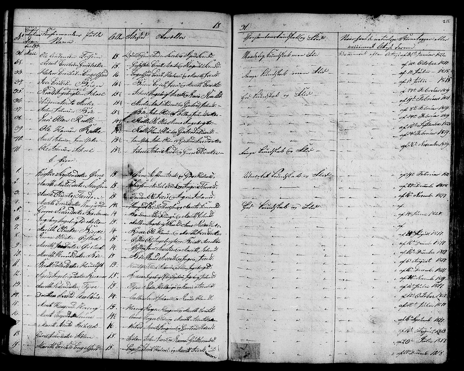 Ministerialprotokoller, klokkerbøker og fødselsregistre - Sør-Trøndelag, AV/SAT-A-1456/678/L0897: Parish register (official) no. 678A06-07, 1821-1847, p. 211