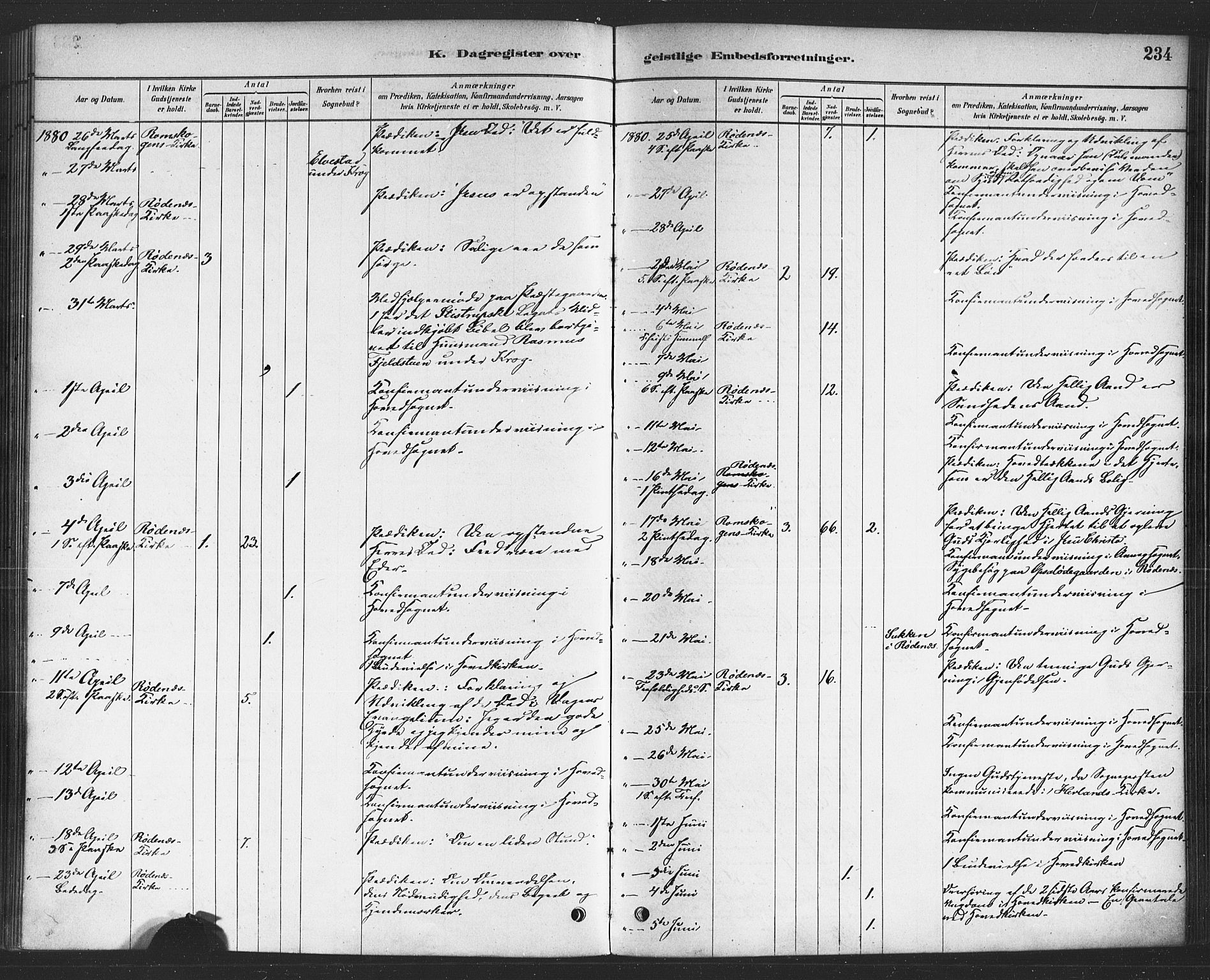 Rødenes prestekontor Kirkebøker, AV/SAO-A-2005/F/Fa/L0009: Parish register (official) no. I 9, 1880-1889, p. 234