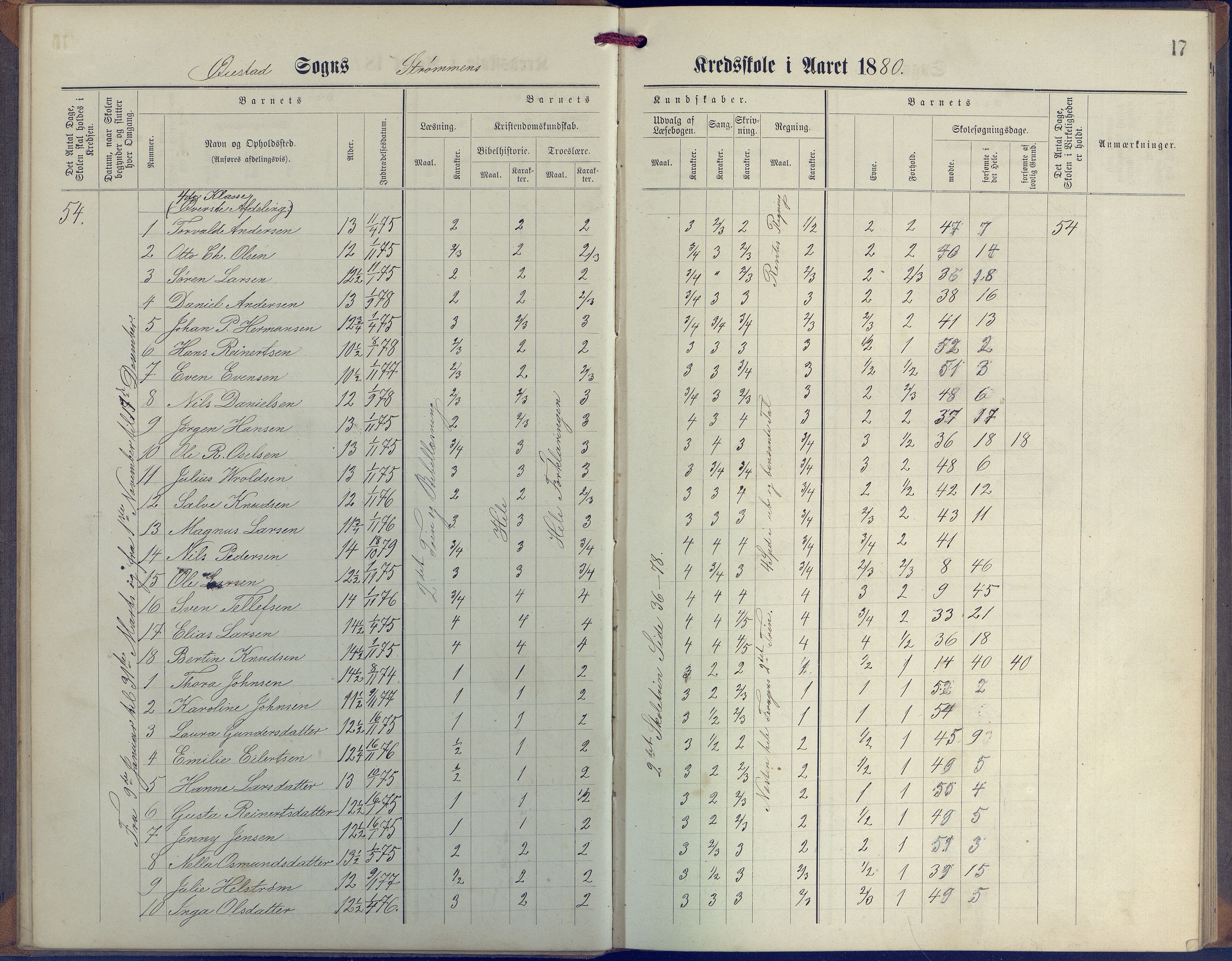 Øyestad kommune frem til 1979, AAKS/KA0920-PK/06/06G/L0003: Skoleprotokoll, 1877-1889, p. 17