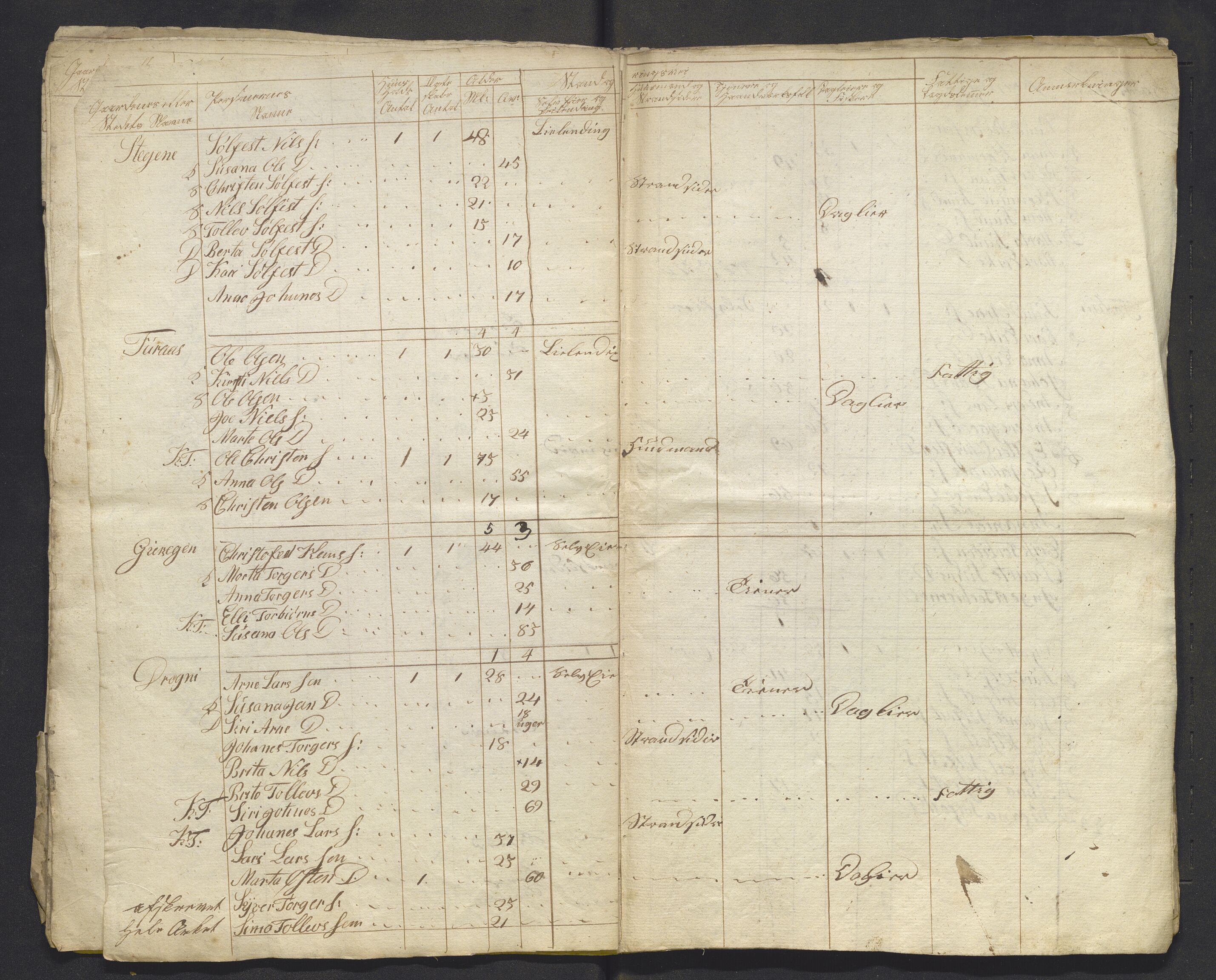 , 1825 Census for Luster parish, 1825, p. 70