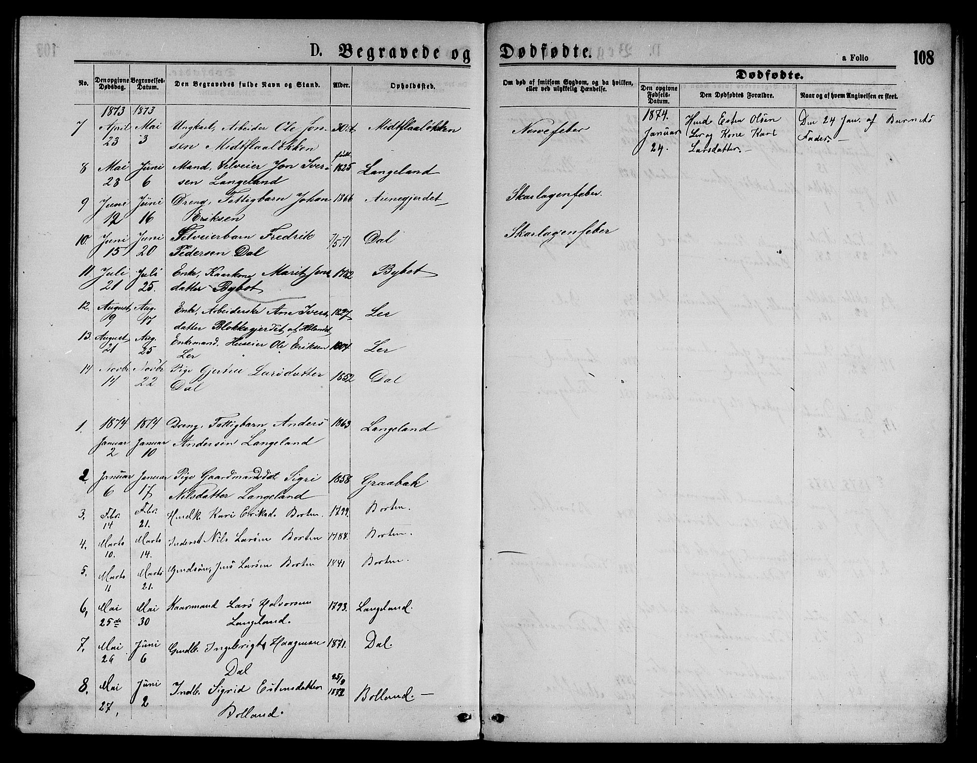 Ministerialprotokoller, klokkerbøker og fødselsregistre - Sør-Trøndelag, SAT/A-1456/693/L1122: Parish register (copy) no. 693C03, 1870-1886, p. 108
