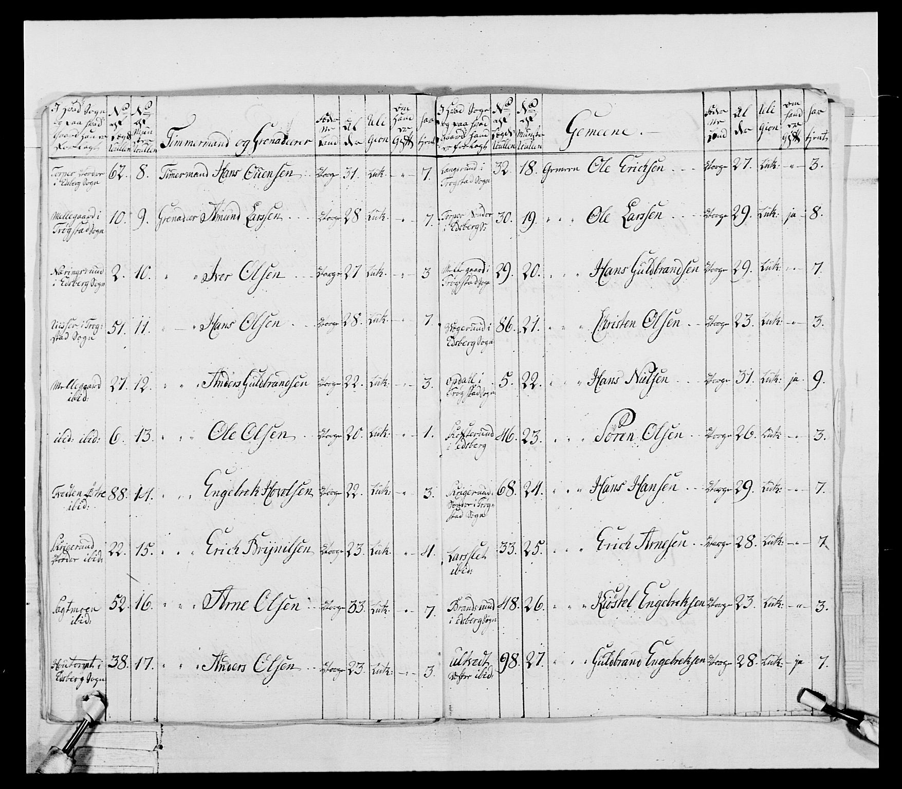 Generalitets- og kommissariatskollegiet, Det kongelige norske kommissariatskollegium, RA/EA-5420/E/Eh/L0043a: 2. Akershusiske nasjonale infanteriregiment, 1767-1778, p. 212