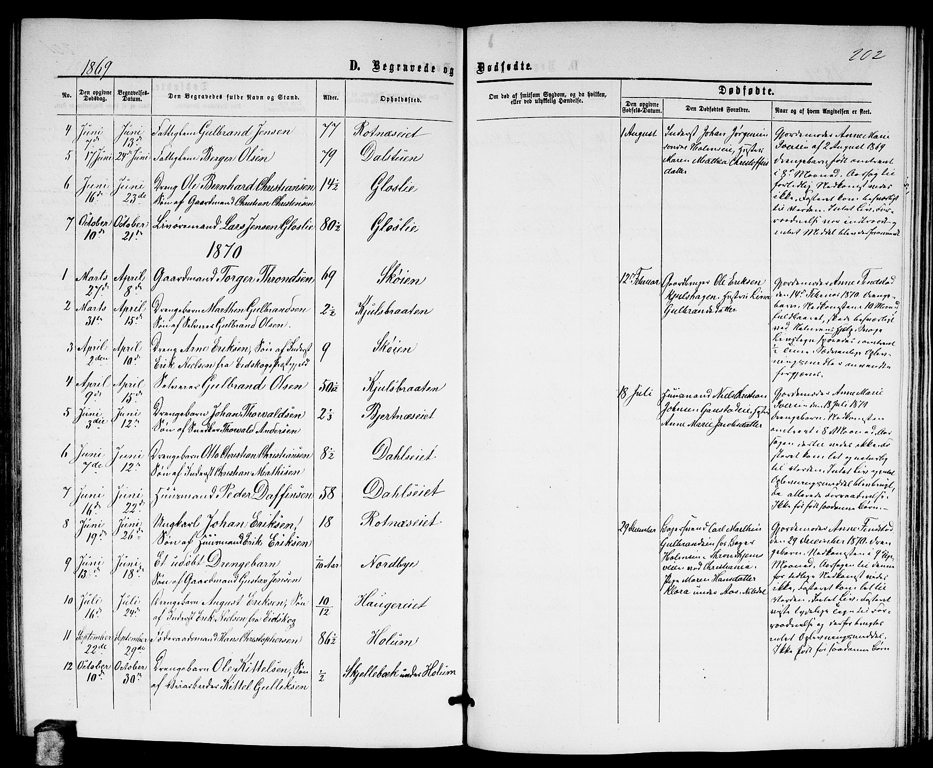 Nittedal prestekontor Kirkebøker, AV/SAO-A-10365a/G/Ga/L0001: Parish register (copy) no. I 1, 1859-1878, p. 202