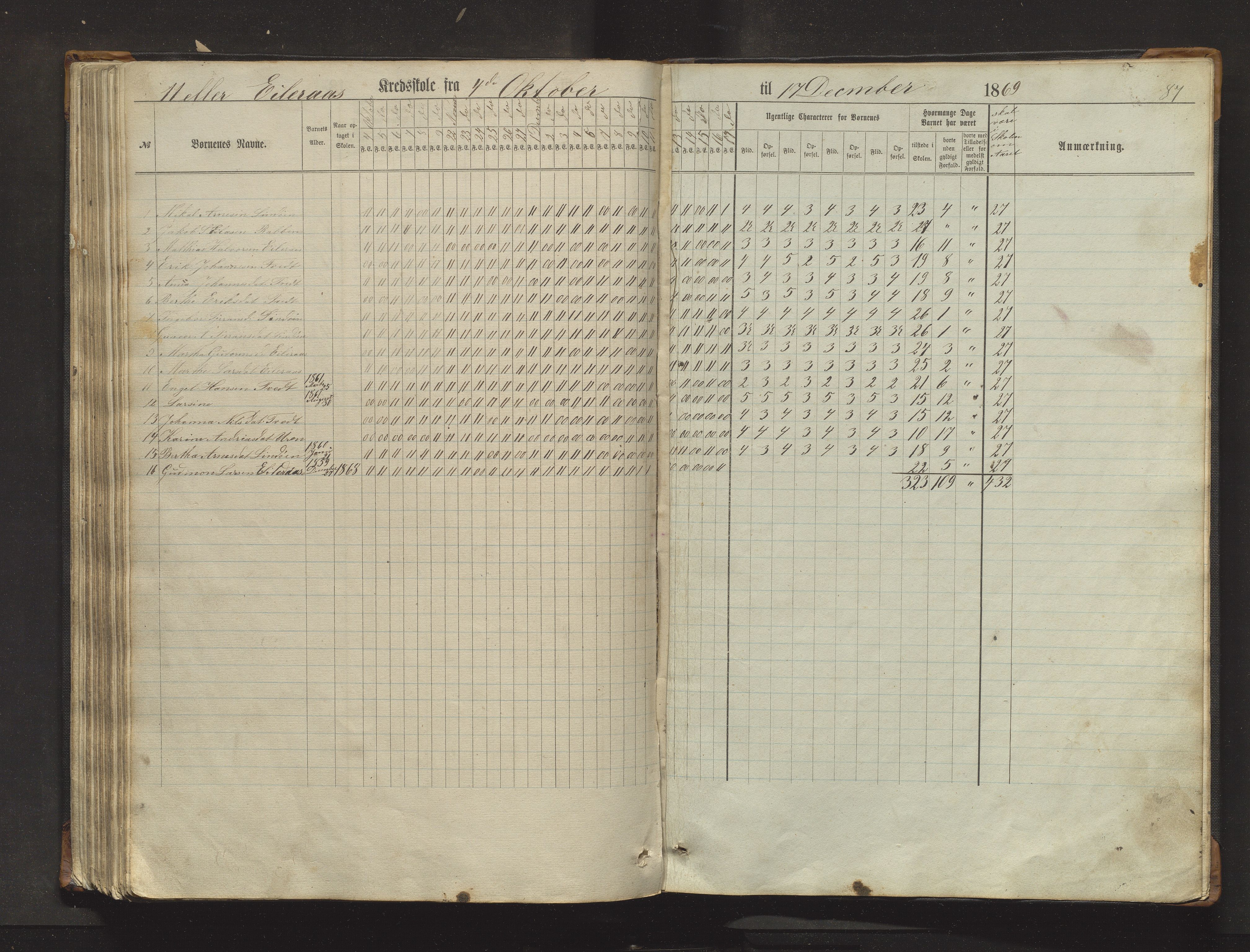 Sveio kommune. Barneskulane, IKAH/1216-231/F/Fa/L0017: Skuleprotokoll for Eilerås, Våge, Nordre Våge og Eilerås krinsskular, 1862-1874, p. 87