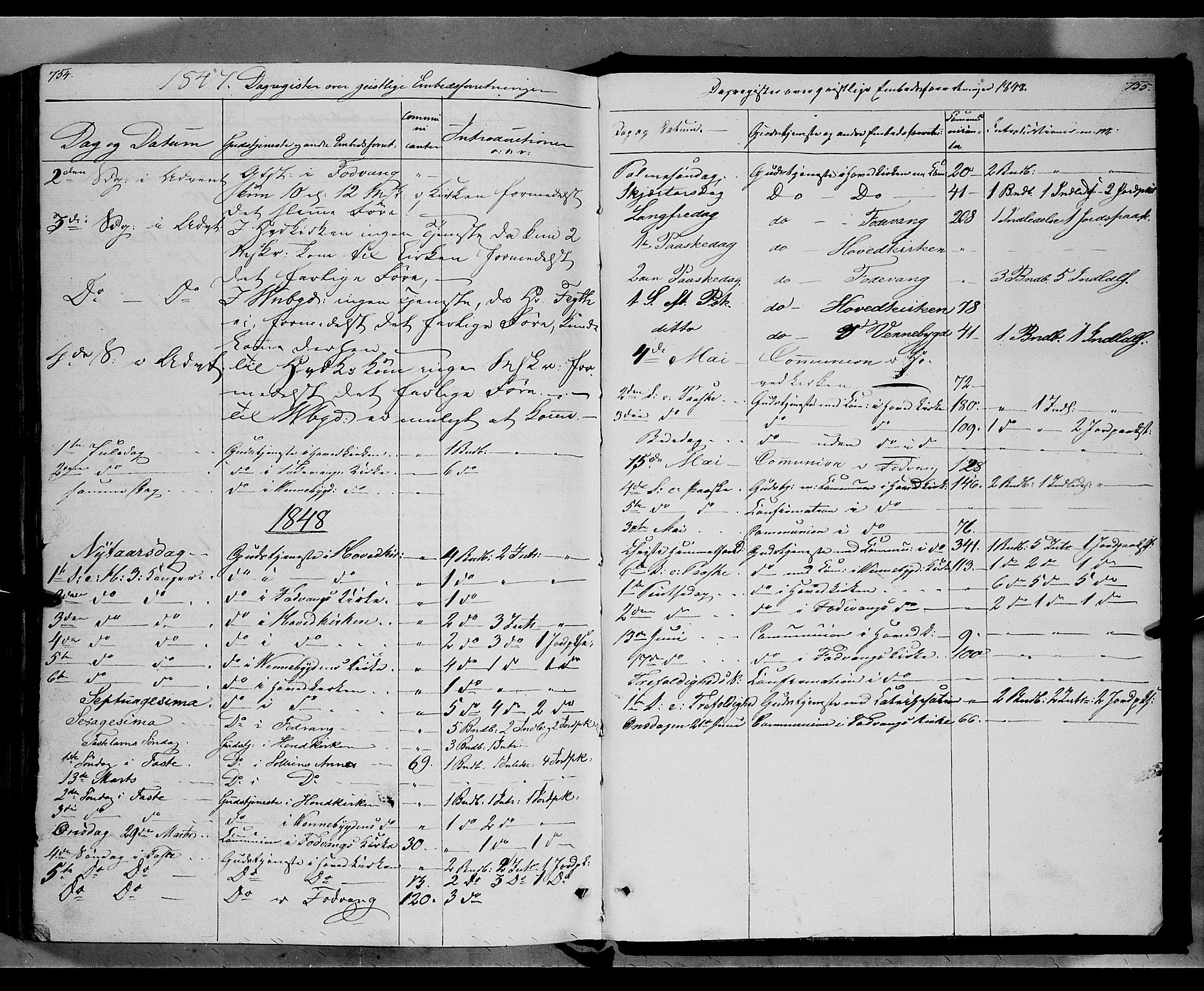 Ringebu prestekontor, SAH/PREST-082/H/Ha/Haa/L0005: Parish register (official) no. 5, 1839-1848, p. 754-755