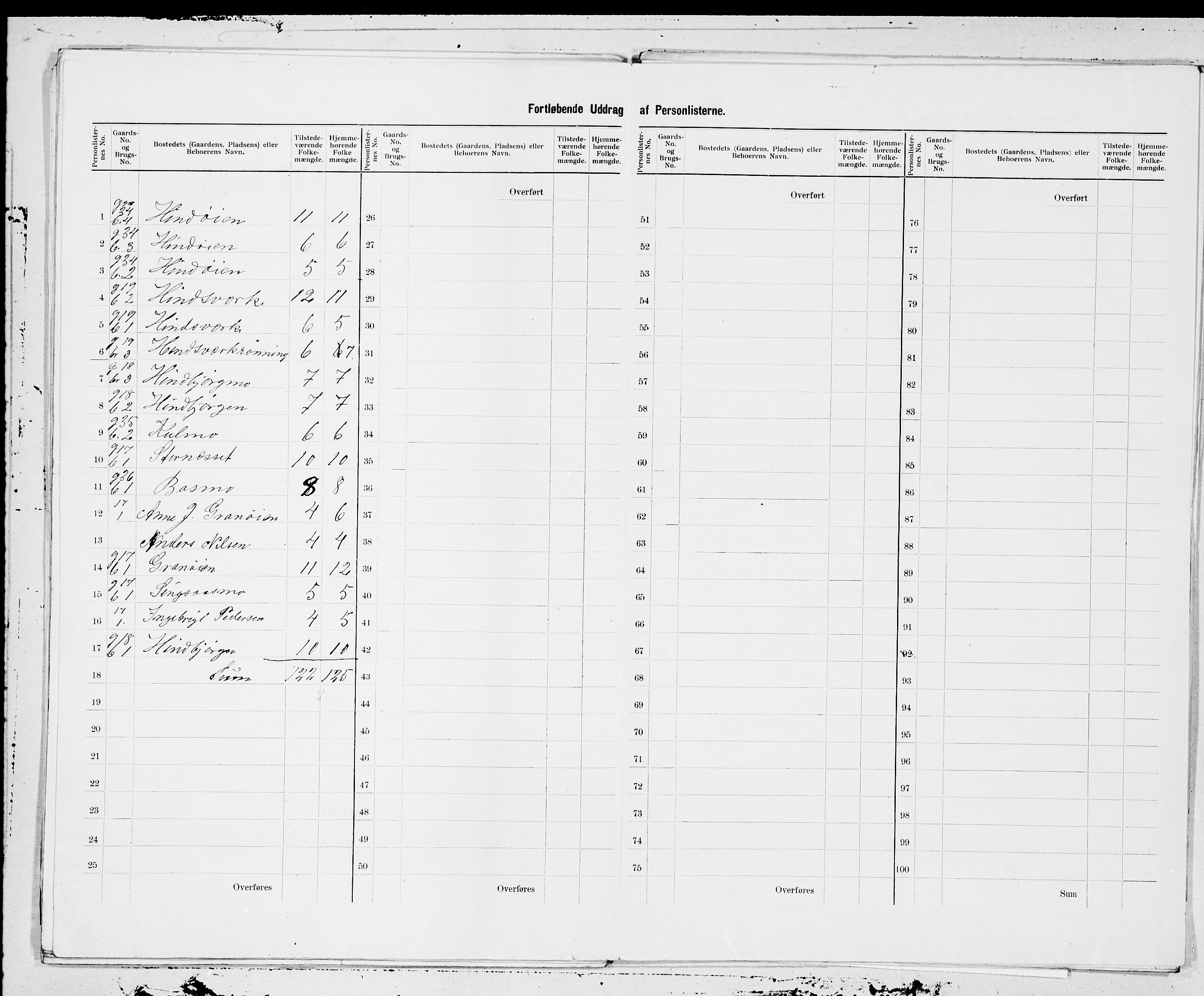 SAT, 1900 census for Singsås, 1900, p. 13