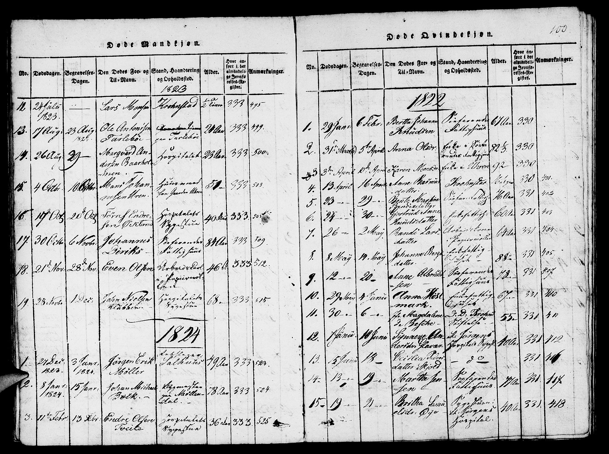 St. Jørgens hospital og Årstad sokneprestembete, AV/SAB-A-99934: Parish register (copy) no. A 1, 1816-1843, p. 100