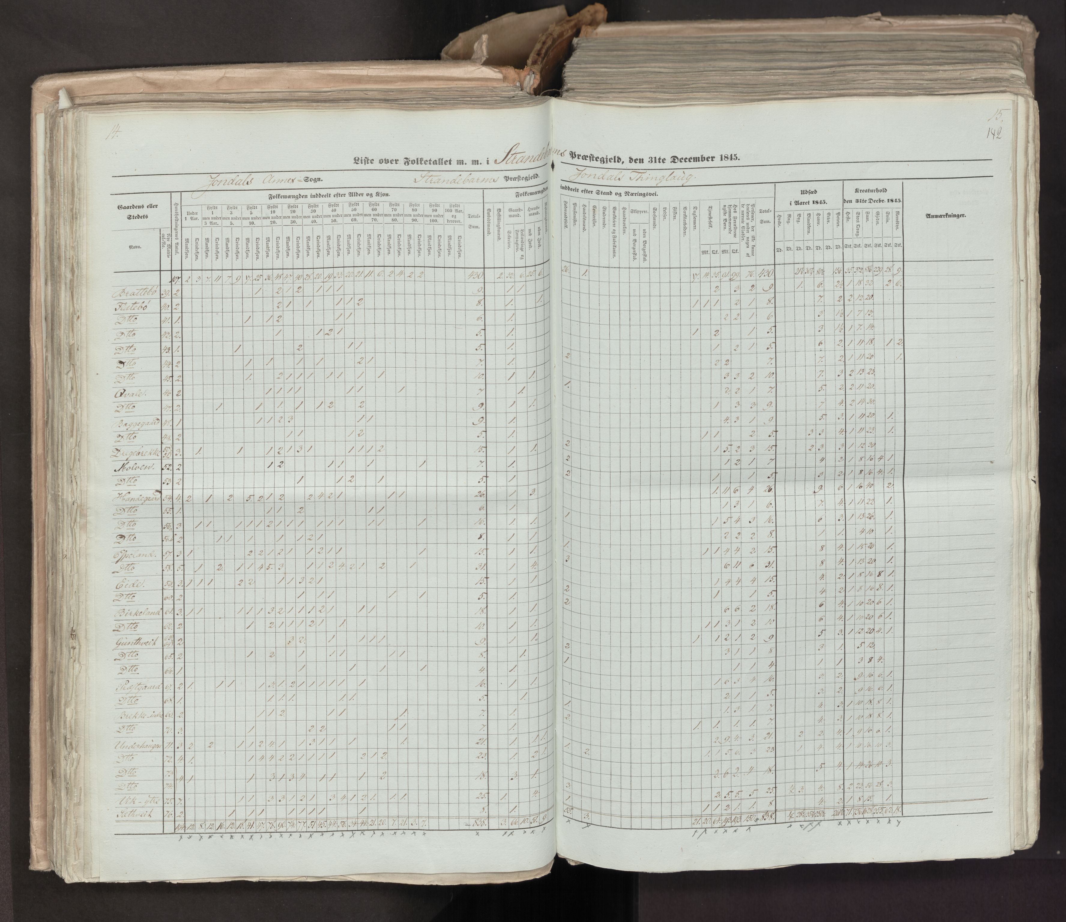 RA, Census 1845, vol. 7: Søndre Bergenhus amt og Nordre Bergenhus amt, 1845, p. 142