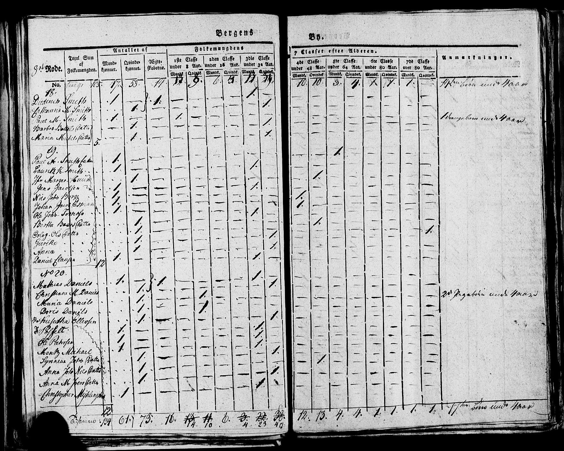 SAB, 1815 Census for Bergen, 1815, p. 289