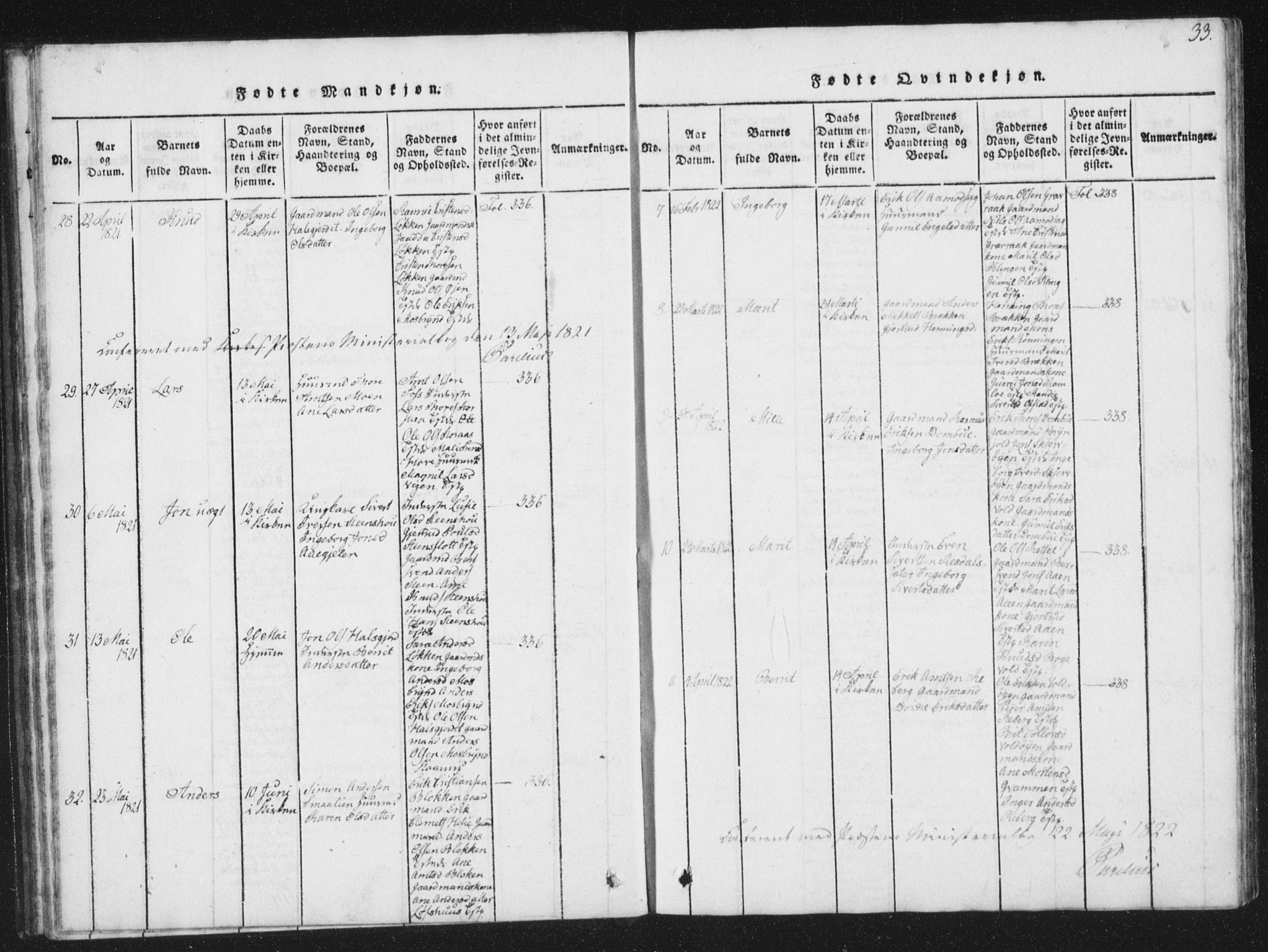 Ministerialprotokoller, klokkerbøker og fødselsregistre - Sør-Trøndelag, SAT/A-1456/672/L0862: Parish register (copy) no. 672C01, 1816-1831, p. 33