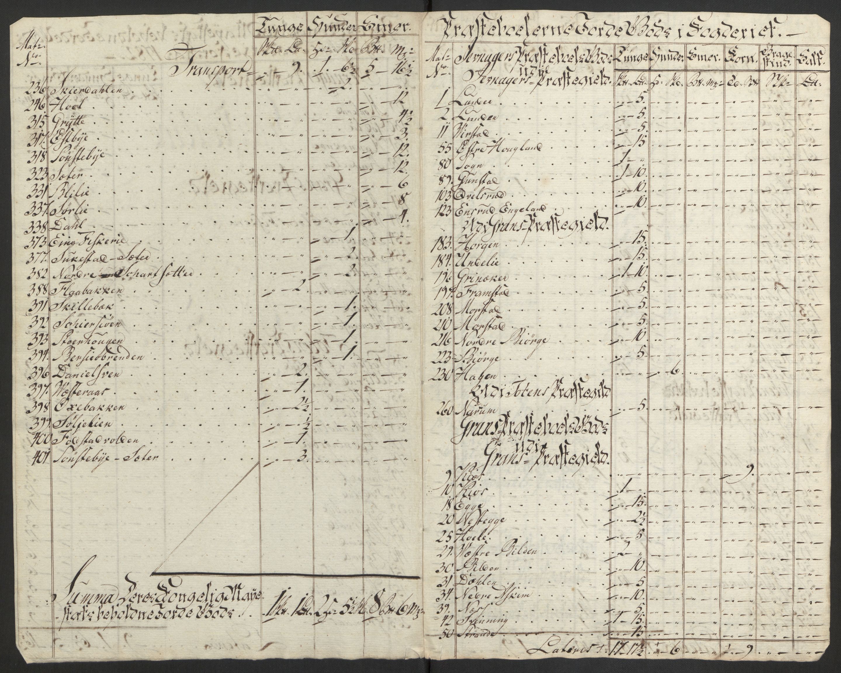 Rentekammeret inntil 1814, Reviderte regnskaper, Fogderegnskap, RA/EA-4092/R19/L1369: Fogderegnskap Toten, Hadeland og Vardal, 1782, p. 230